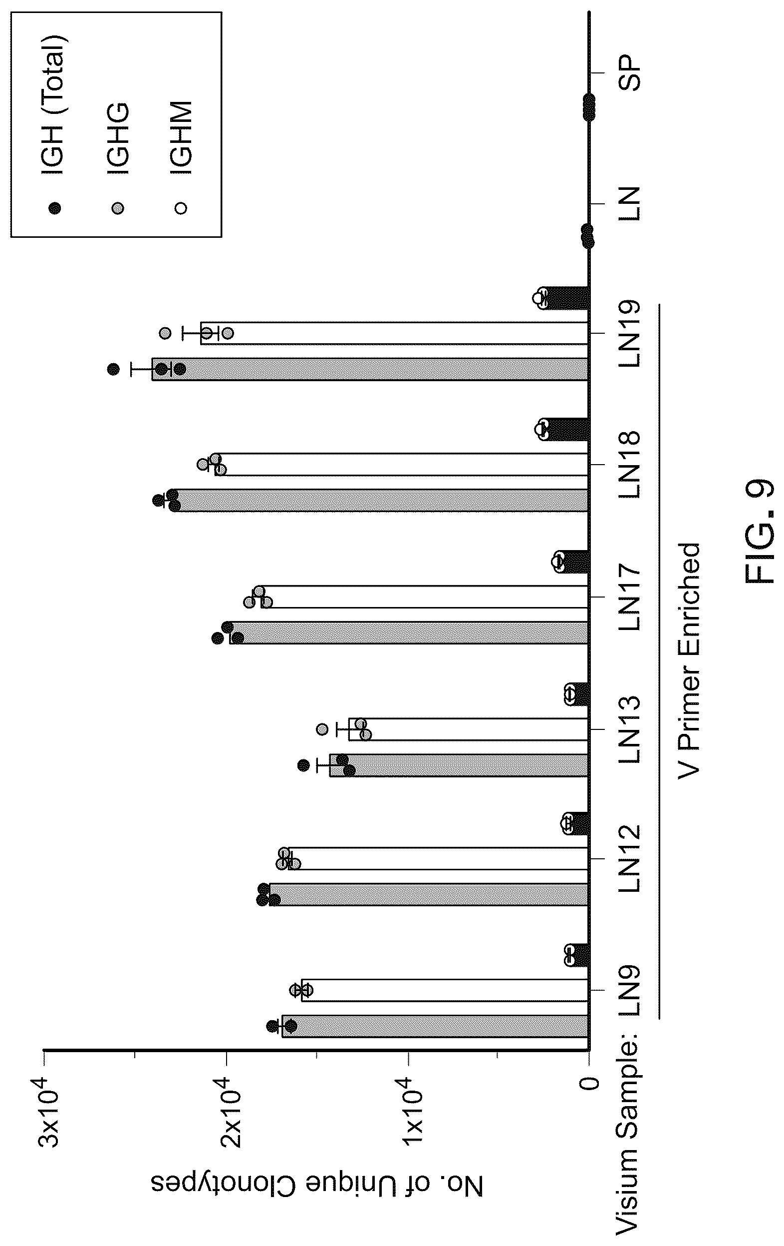 Patent US12098417 Figure 9 – Spatial transcriptomics for antigen-receptors