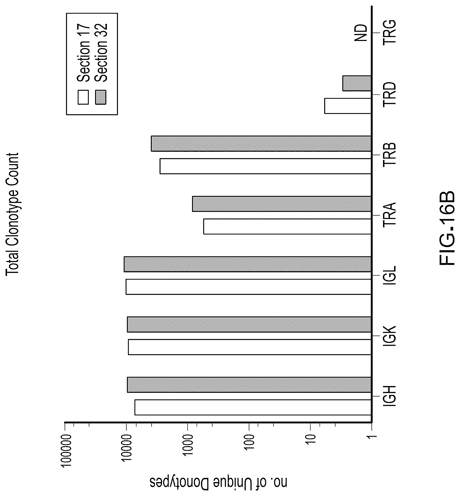 Patent US12098417 Figure 17 – Spatial transcriptomics for antigen-receptors