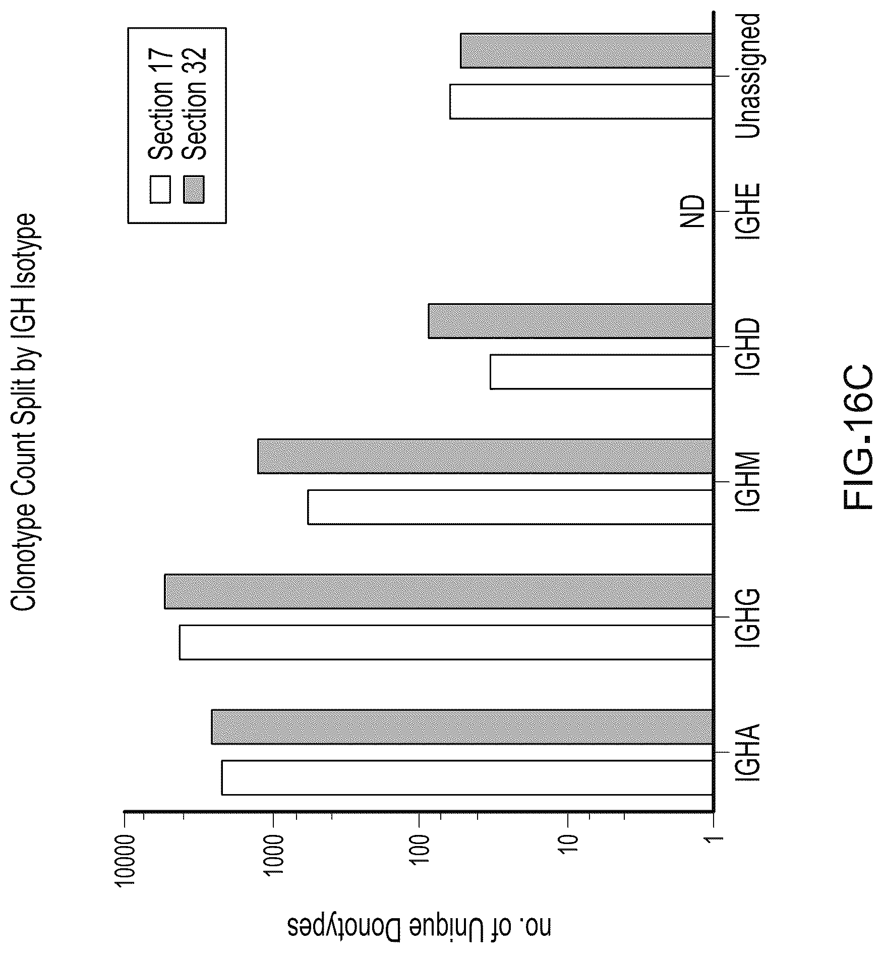 Patent US12098417 Figure 18 – Spatial transcriptomics for antigen-receptors