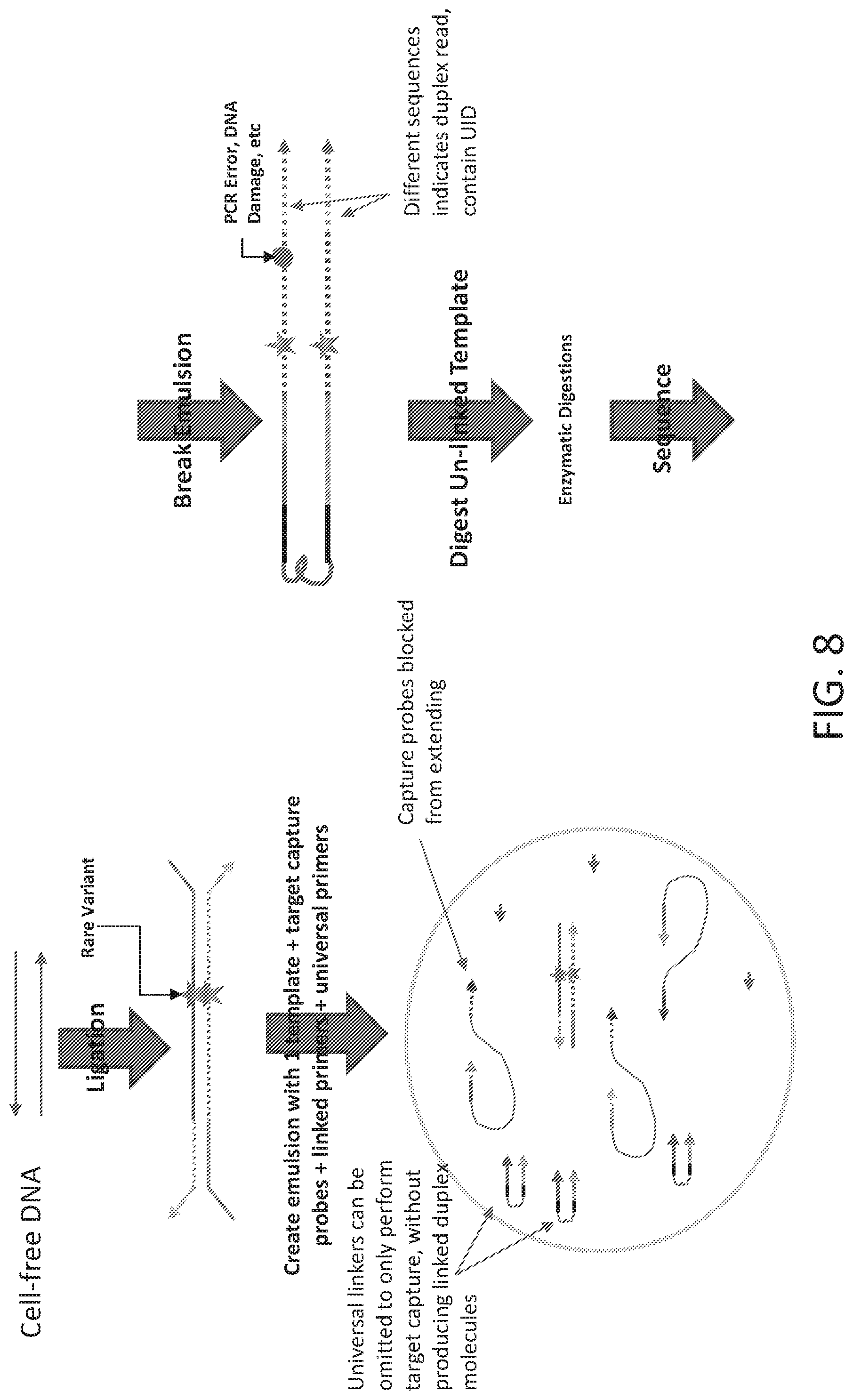 Patent US12098419 Figure 10 – Linked target capture and ligation