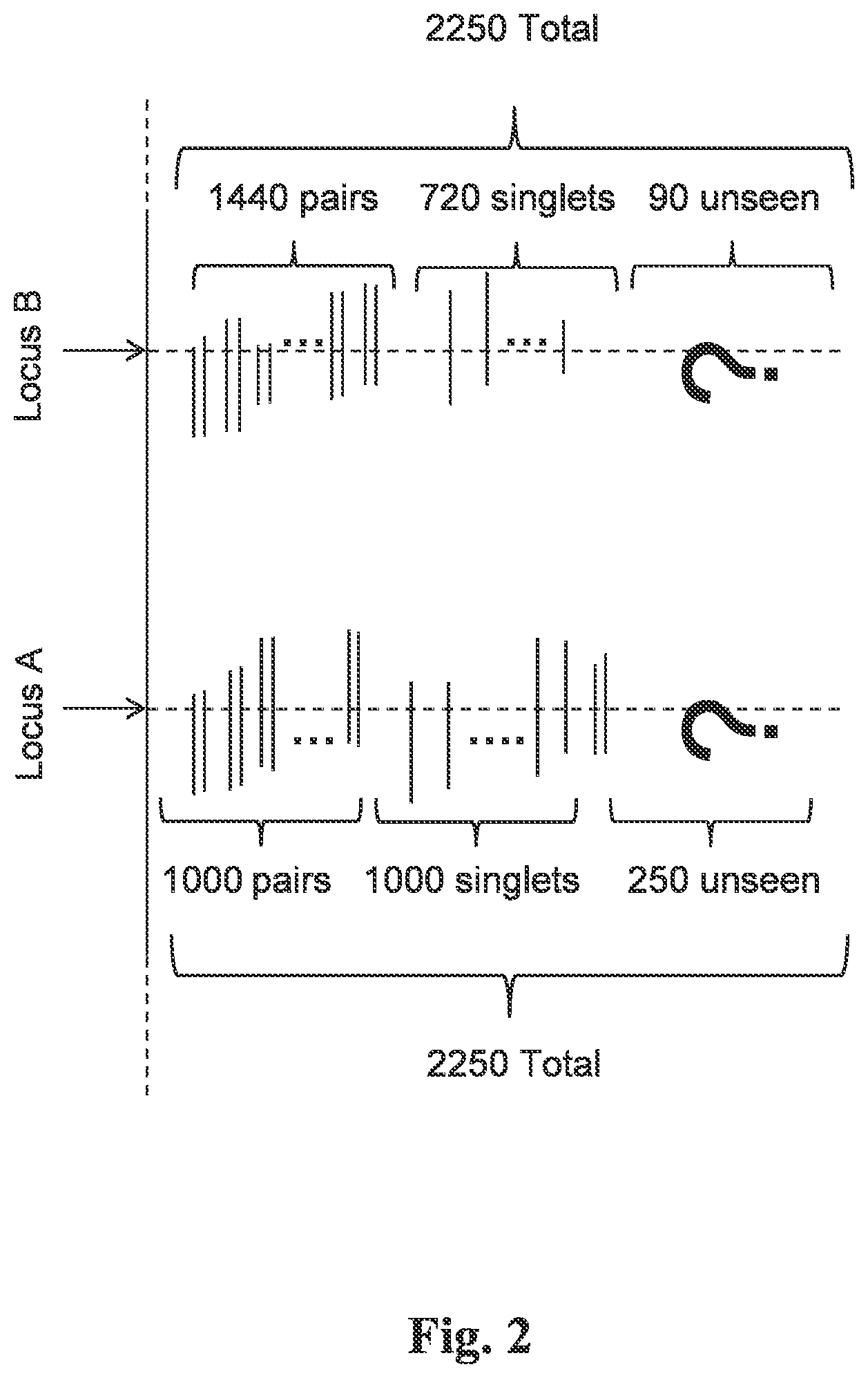 Patent US12098421 Figure 2 – Methods and systems for detecting genetic variants