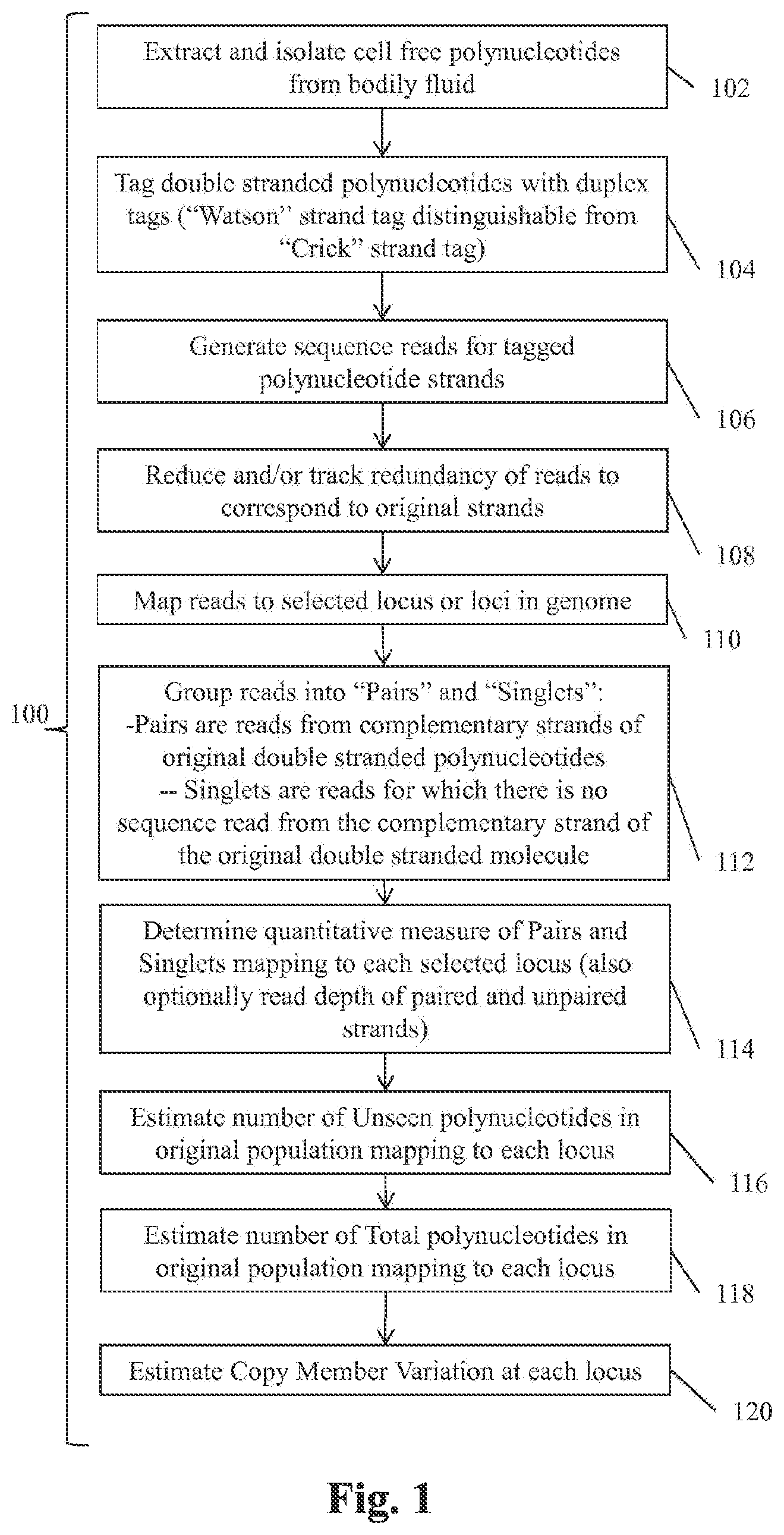 Patent US12098422 Figure 1 – Methods and systems for detecting genetic variants