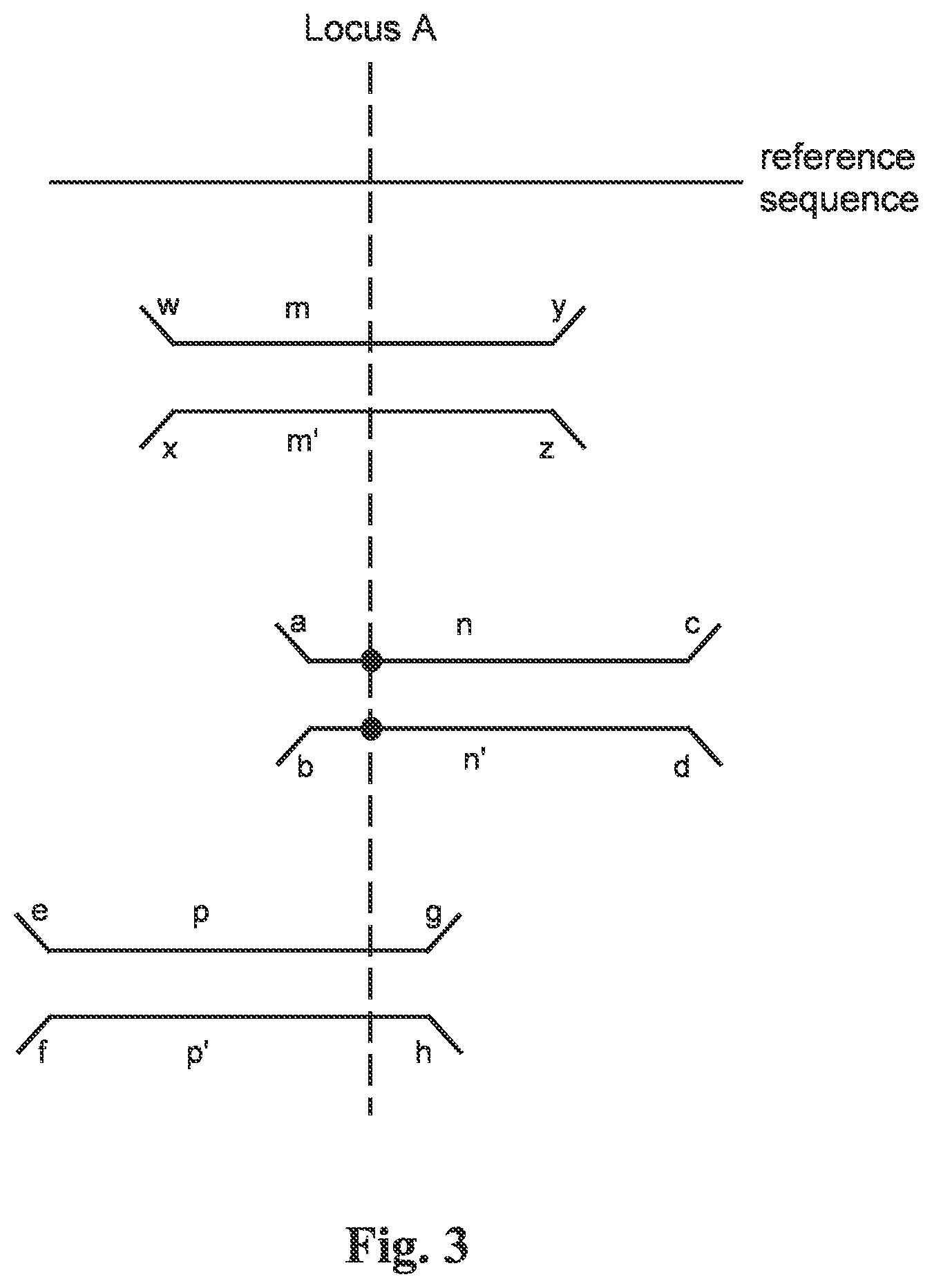 Patent US12098422 Figure 3 – Methods and systems for detecting genetic variants