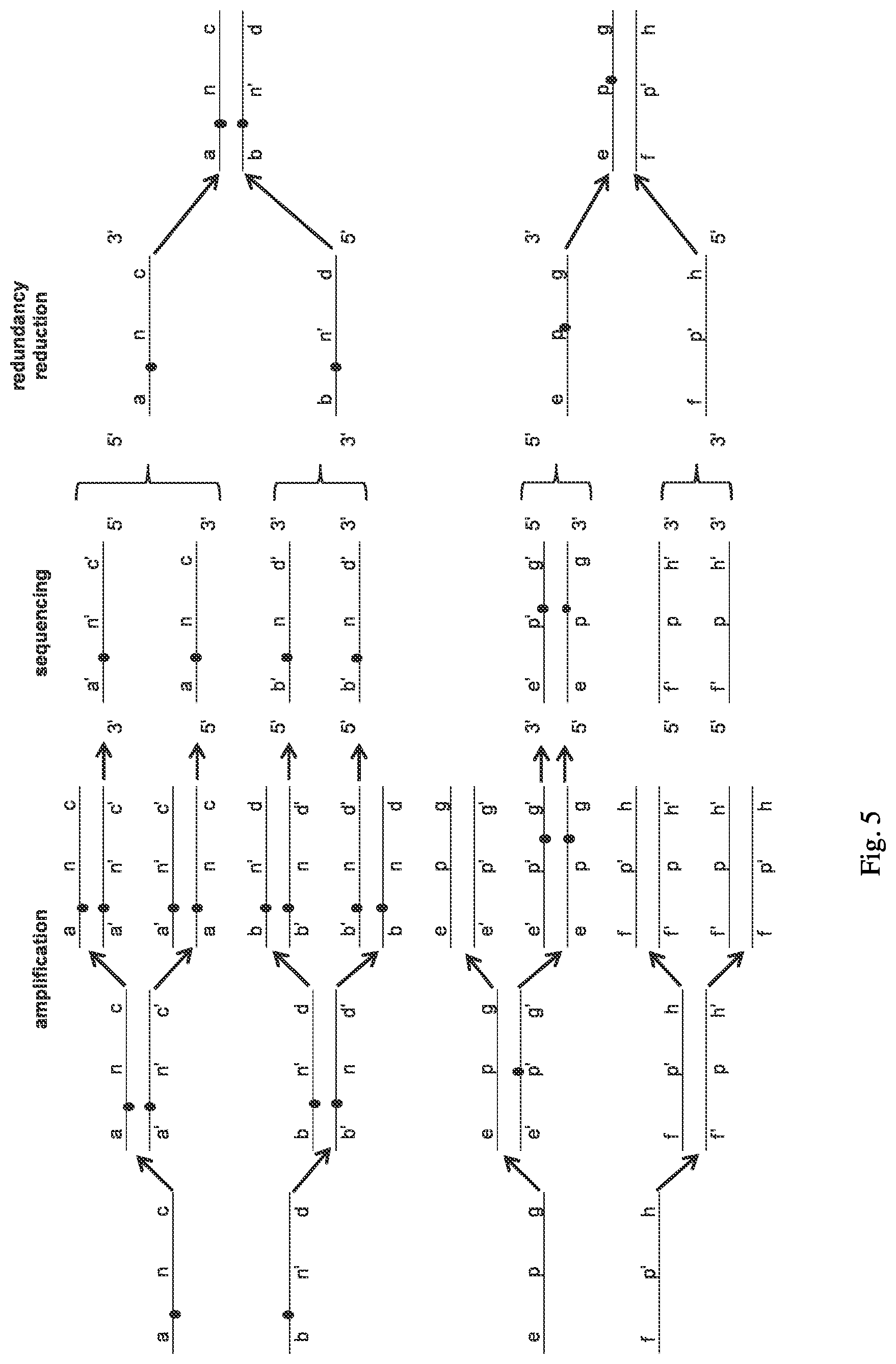 Patent US12098422 Figure 7 – Methods and systems for detecting genetic variants