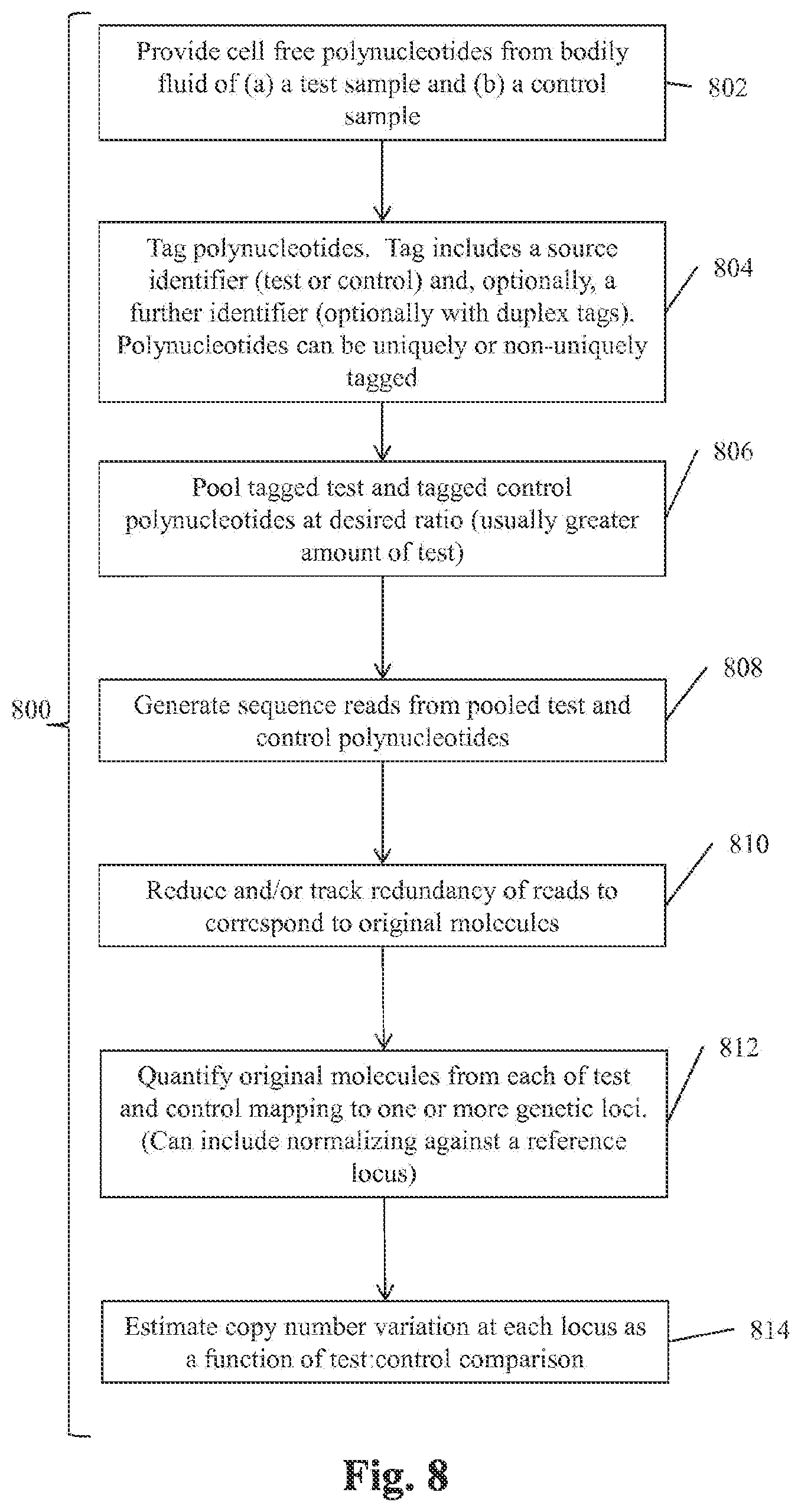 Patent US12098422 Figure 10 – Methods and systems for detecting genetic variants