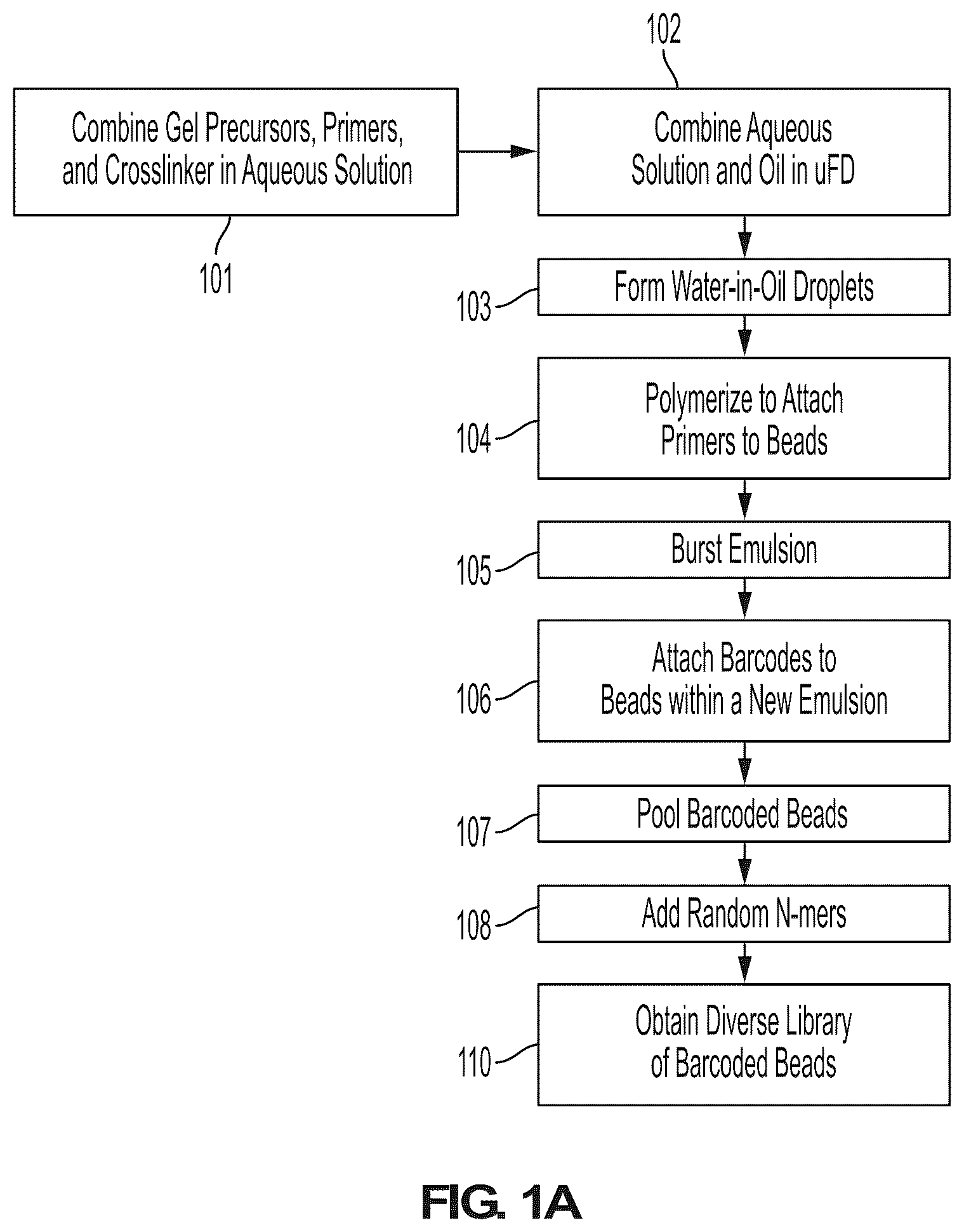 Patent US12098423 Figure 1 – Methods and systems for processing polynucleotides