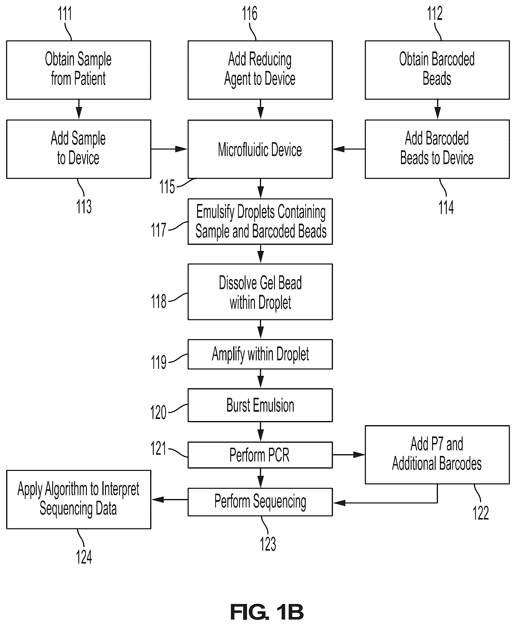 Patent US12098423 Figure 2 – Methods and systems for processing polynucleotides