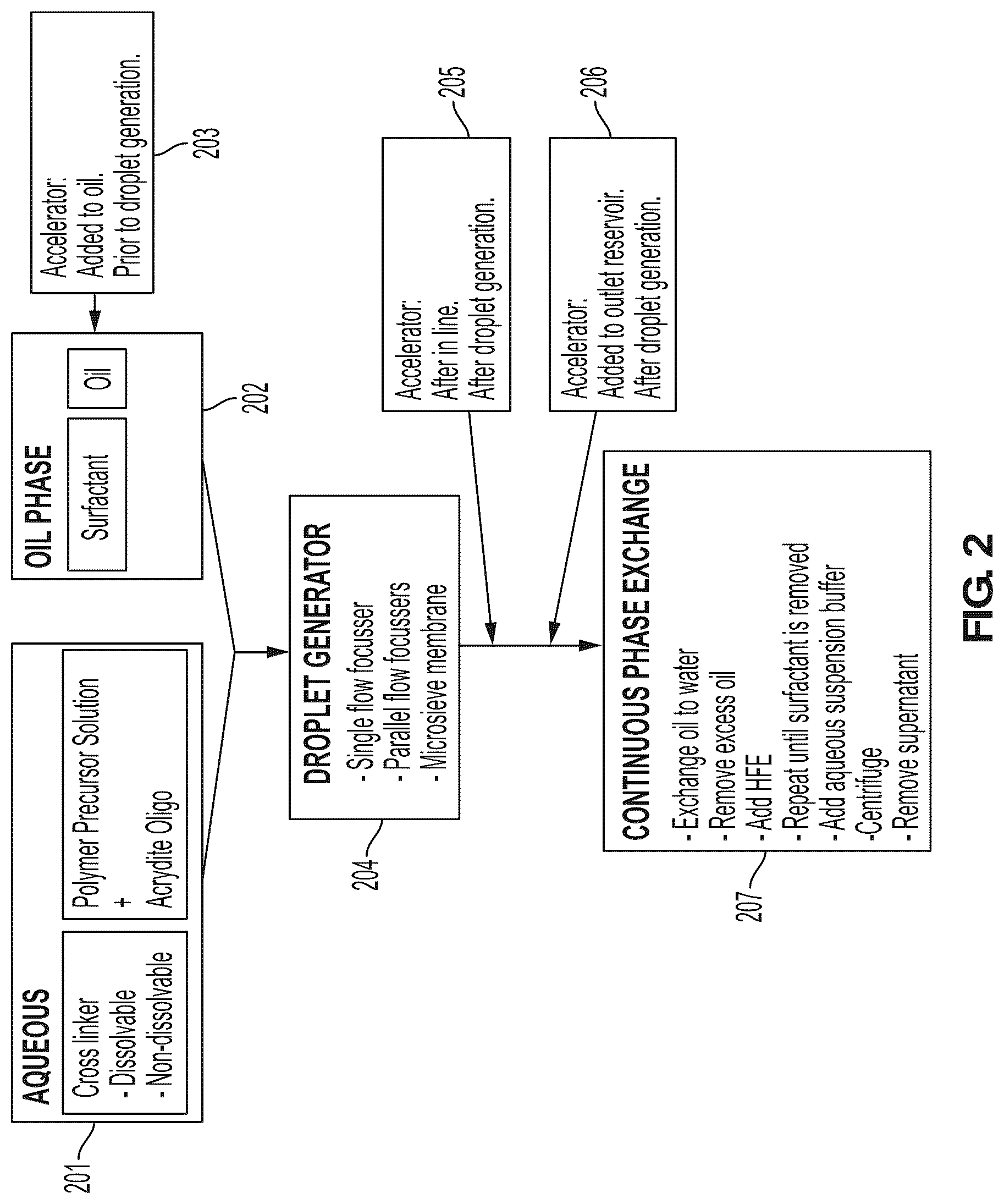 Patent US12098423 Figure 3 – Methods and systems for processing polynucleotides