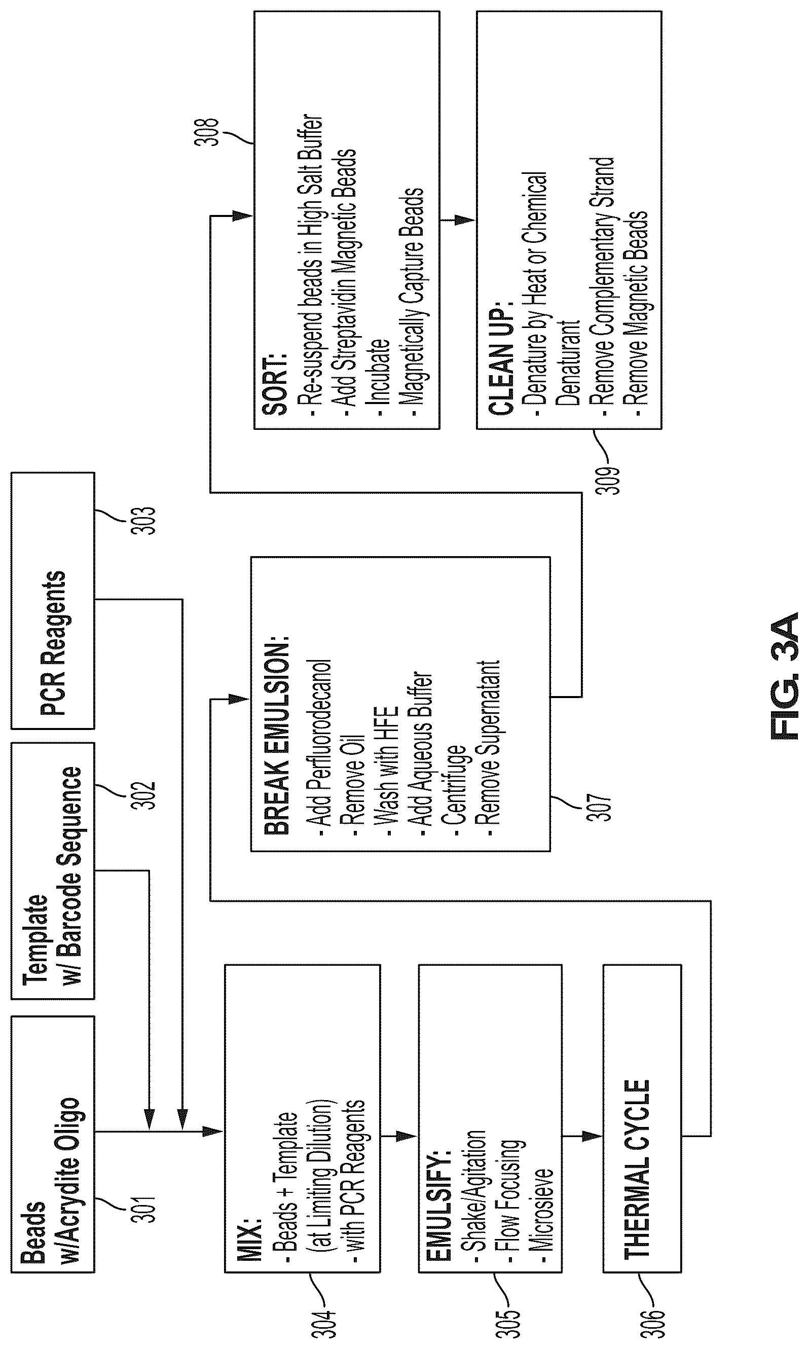 Patent US12098423 Figure 4 – Methods and systems for processing polynucleotides