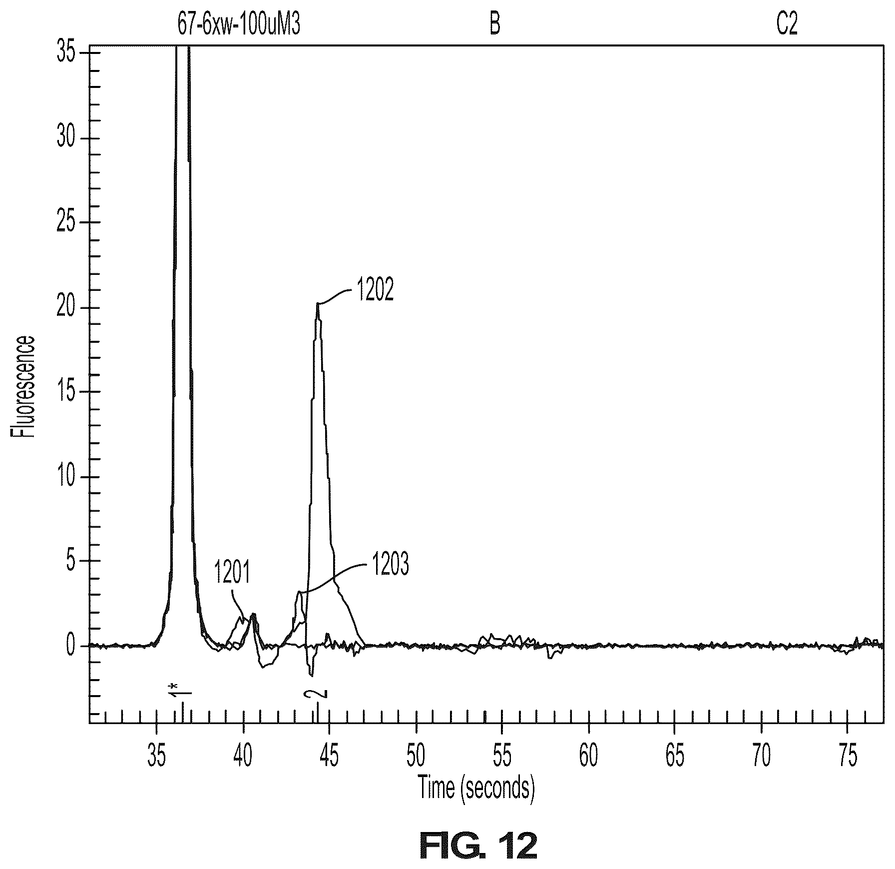 Patent US12098423 Figure 20 – Methods and systems for processing polynucleotides