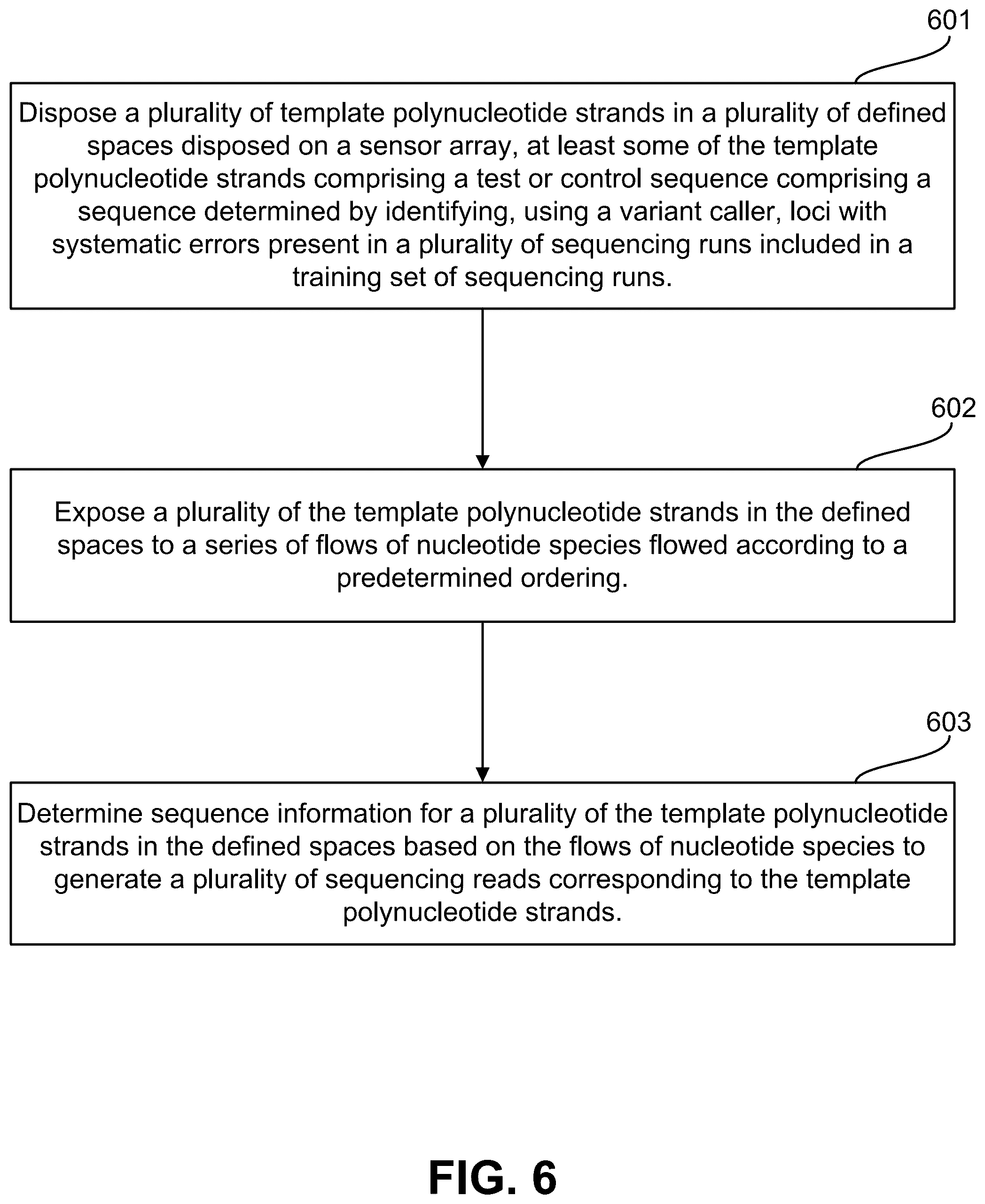 Patent US12098424 Figure 6 – Control nucleic acid sequences for use in sequencing-by-synthesis and methods for designing the same