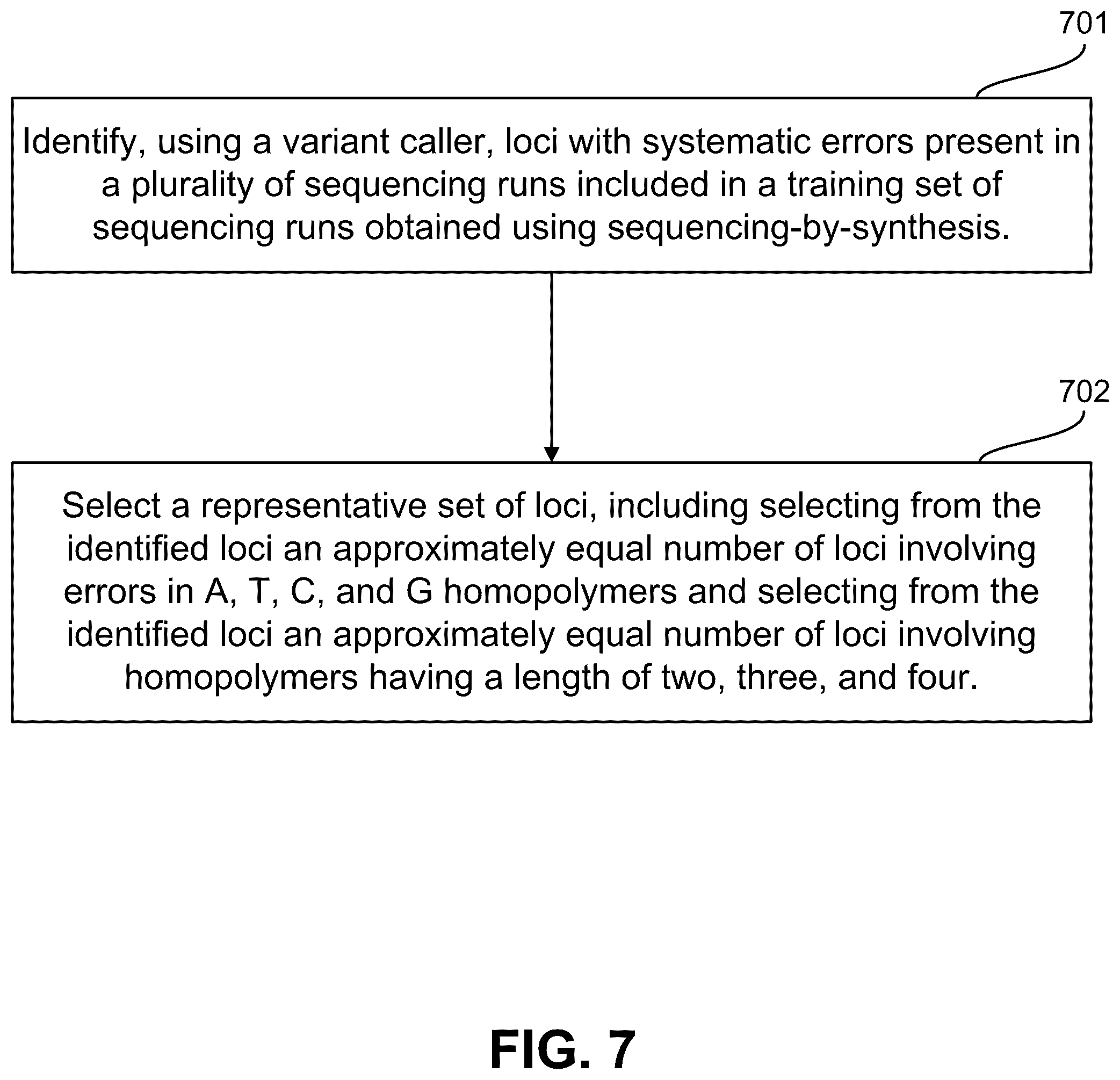 Patent US12098424 Figure 7 – Control nucleic acid sequences for use in sequencing-by-synthesis and methods for designing the same