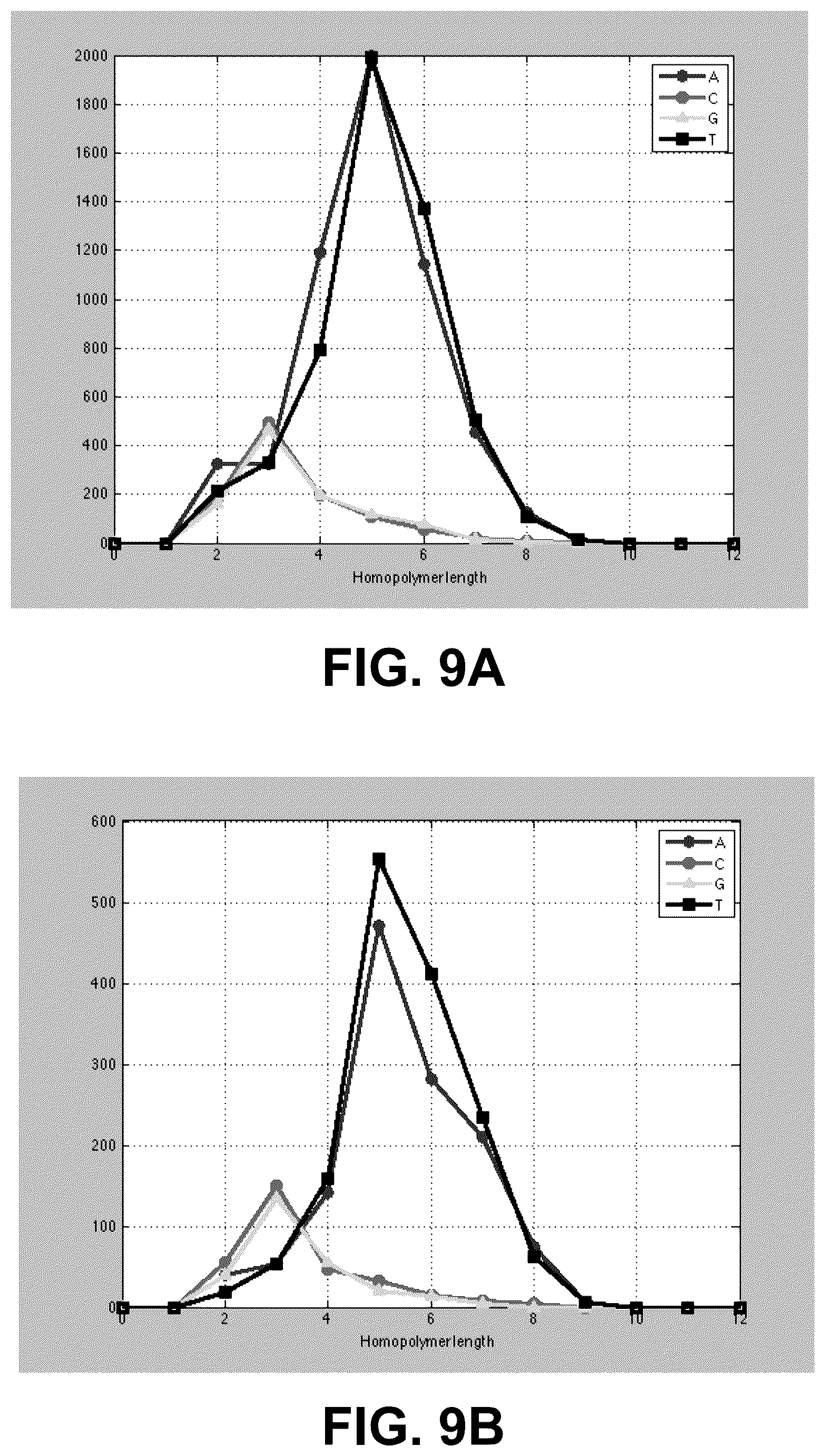 Patent US12098424 Figure 9 – Control nucleic acid sequences for use in sequencing-by-synthesis and methods for designing the same