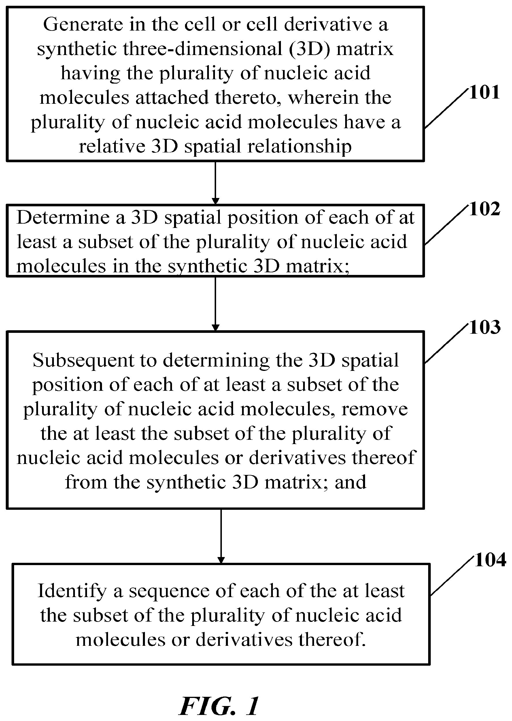Patent US12098425 Figure 1 – Three-dimensional spatial molecular indexing