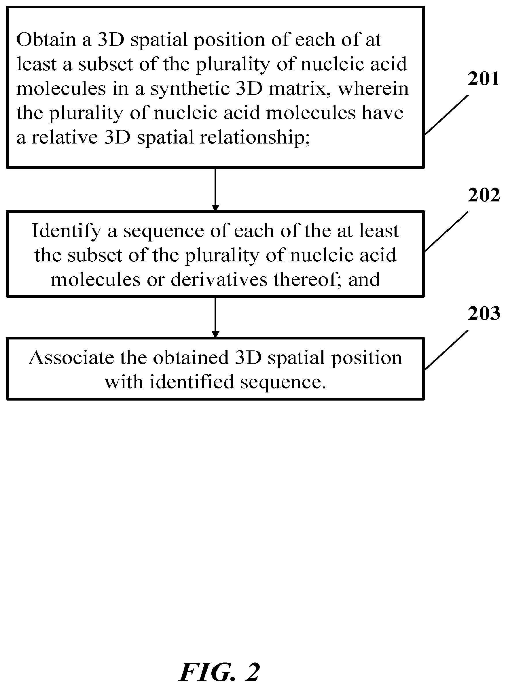 Patent US12098425 Figure 2 – Three-dimensional spatial molecular indexing