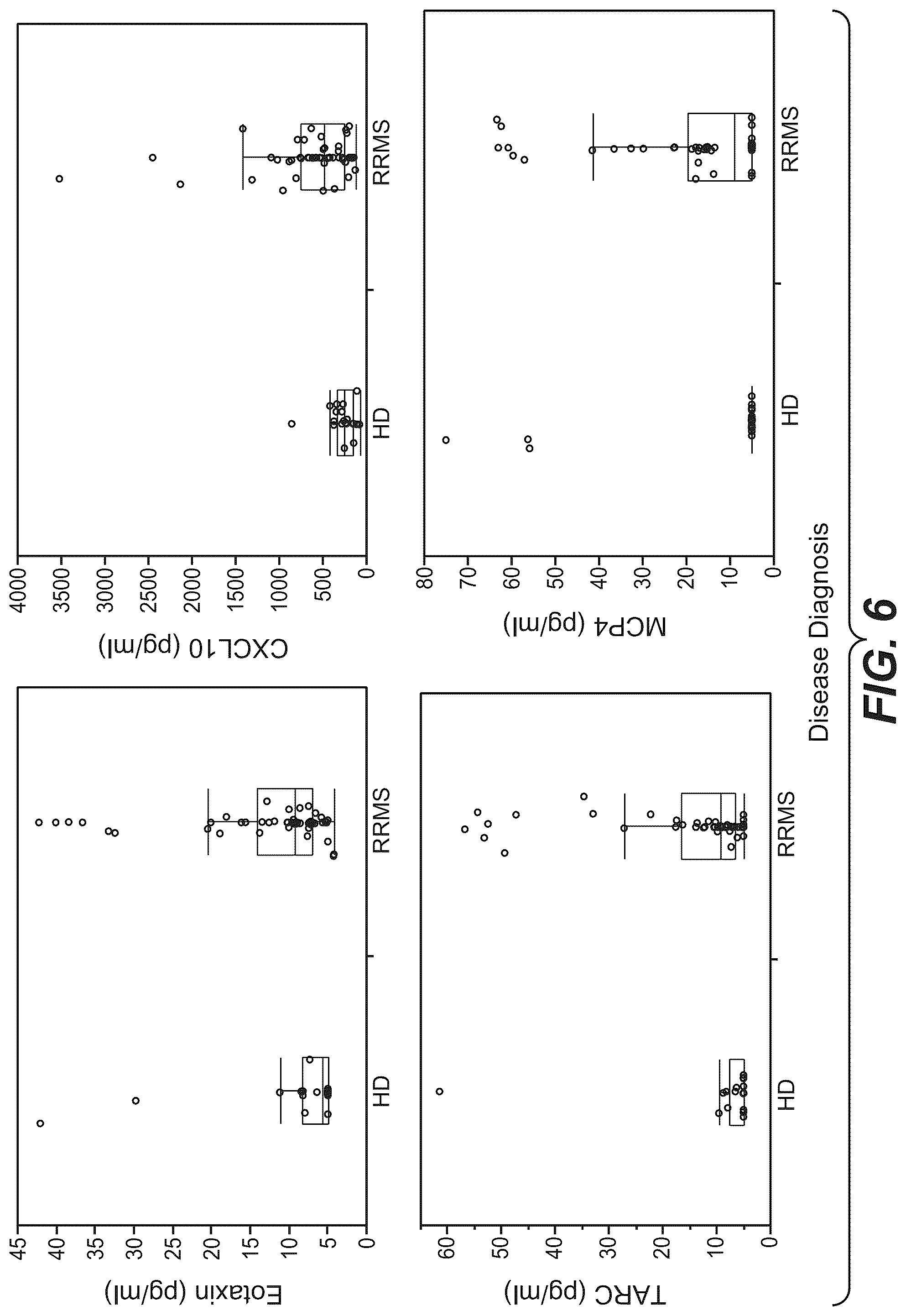 Patent US12098426 Figure 9 – Gene expression markers and treatment of multiple sclerosis