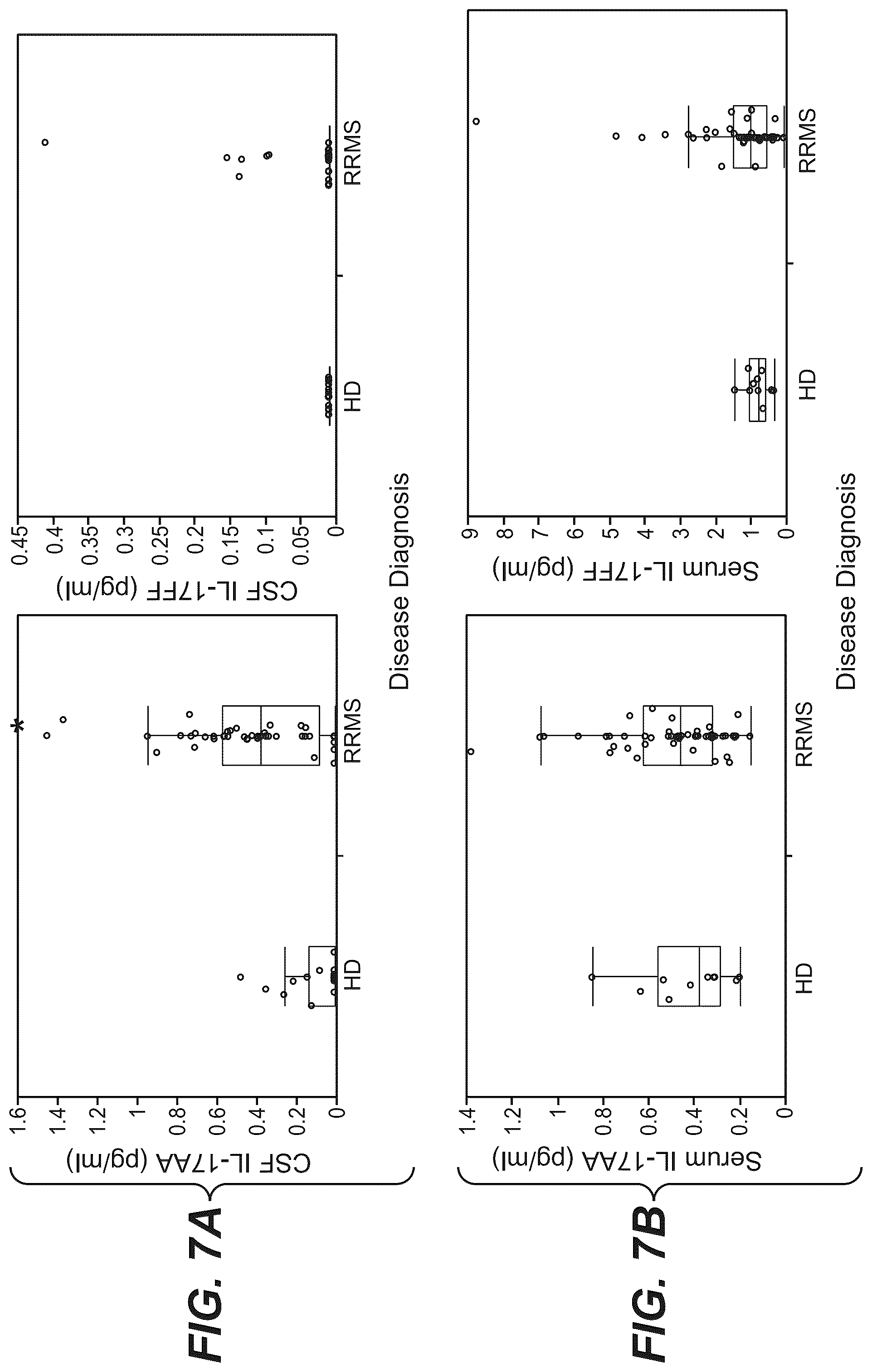 Patent US12098426 Figure 10 – Gene expression markers and treatment of multiple sclerosis