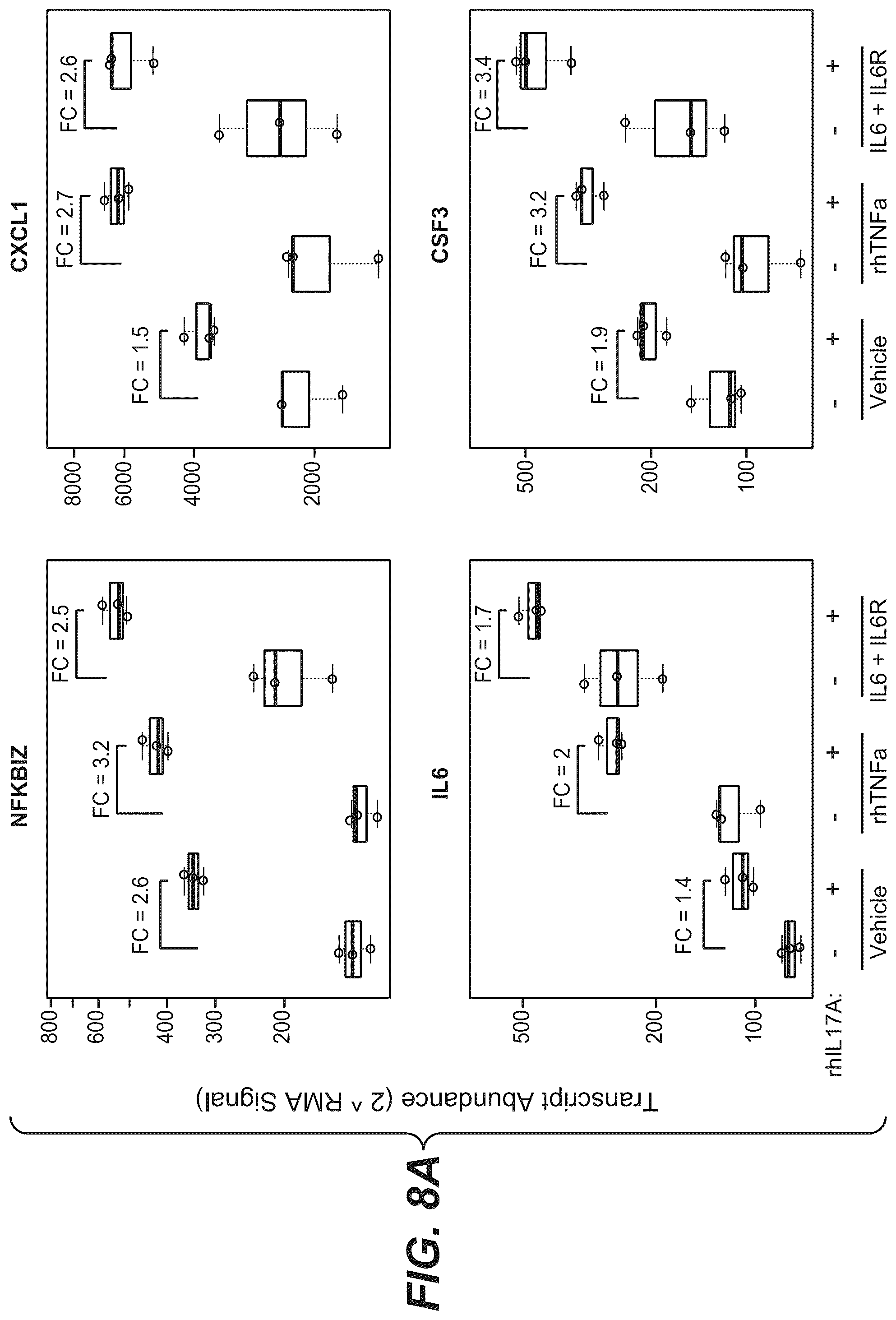 Patent US12098426 Figure 11 – Gene expression markers and treatment of multiple sclerosis