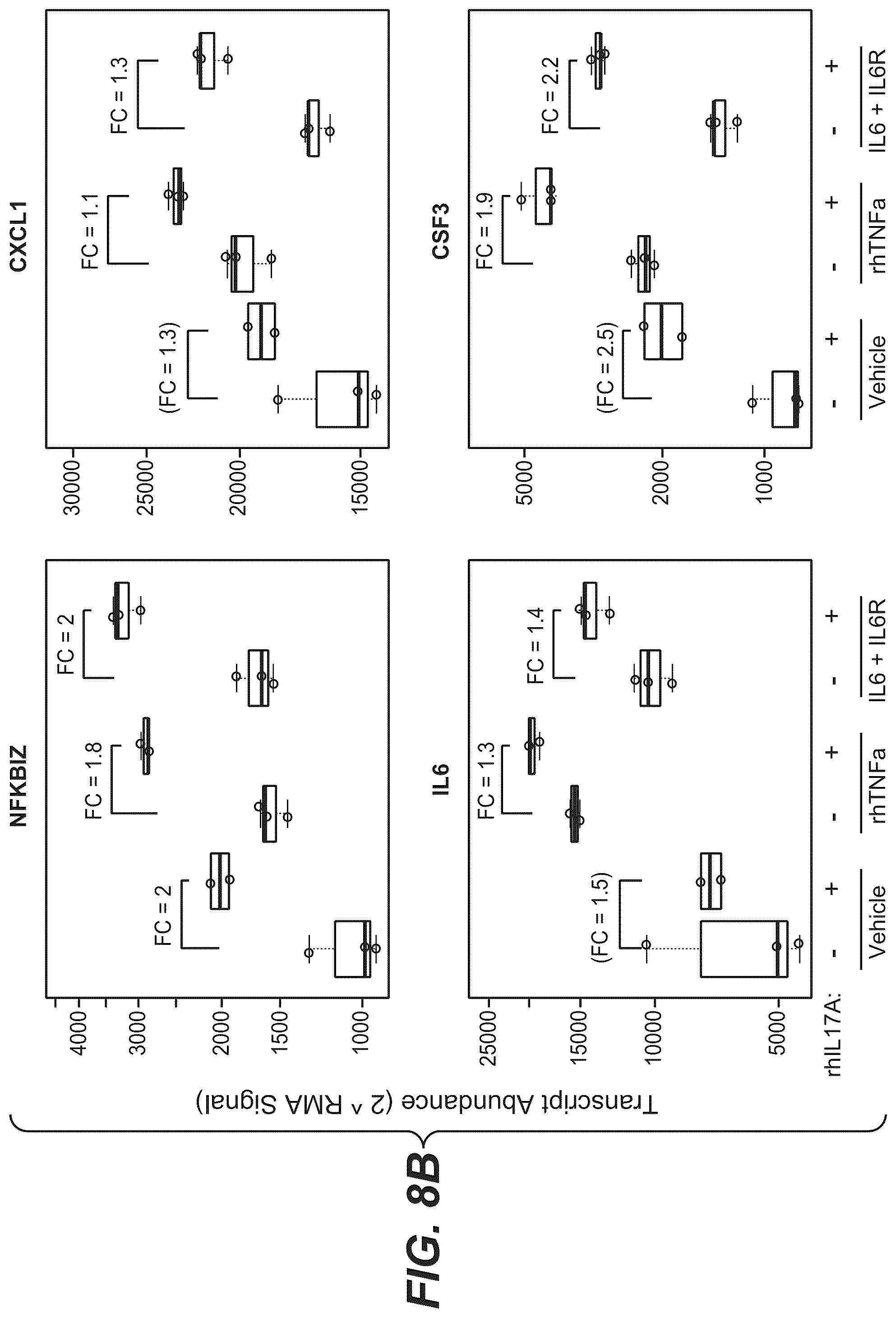 Patent US12098426 Figure 12 – Gene expression markers and treatment of multiple sclerosis