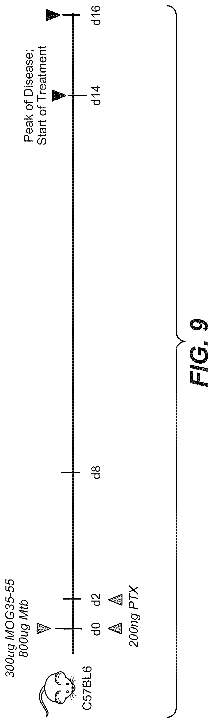 Patent US12098426 Figure 13 – Gene expression markers and treatment of multiple sclerosis