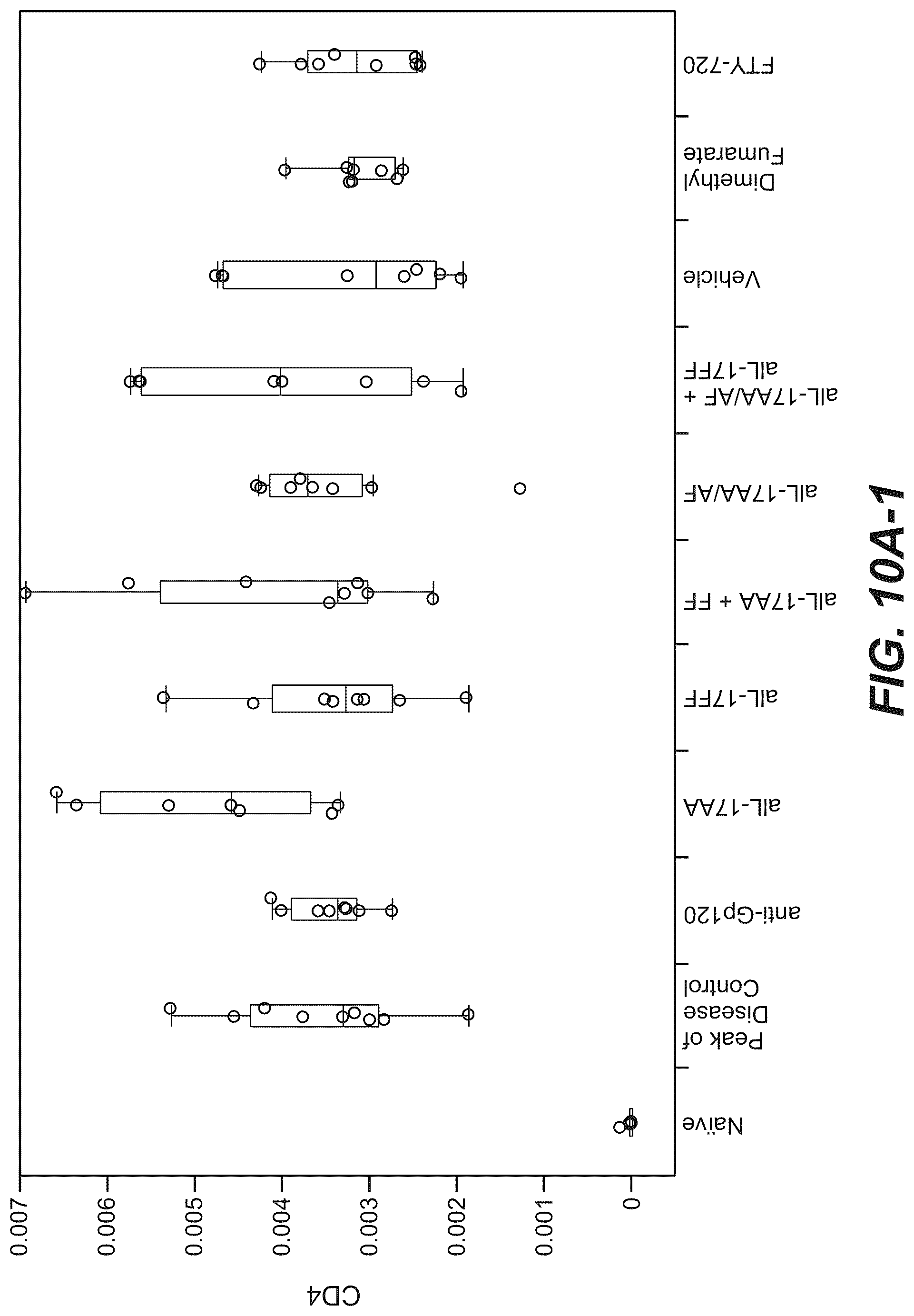 Patent US12098426 Figure 14 – Gene expression markers and treatment of multiple sclerosis