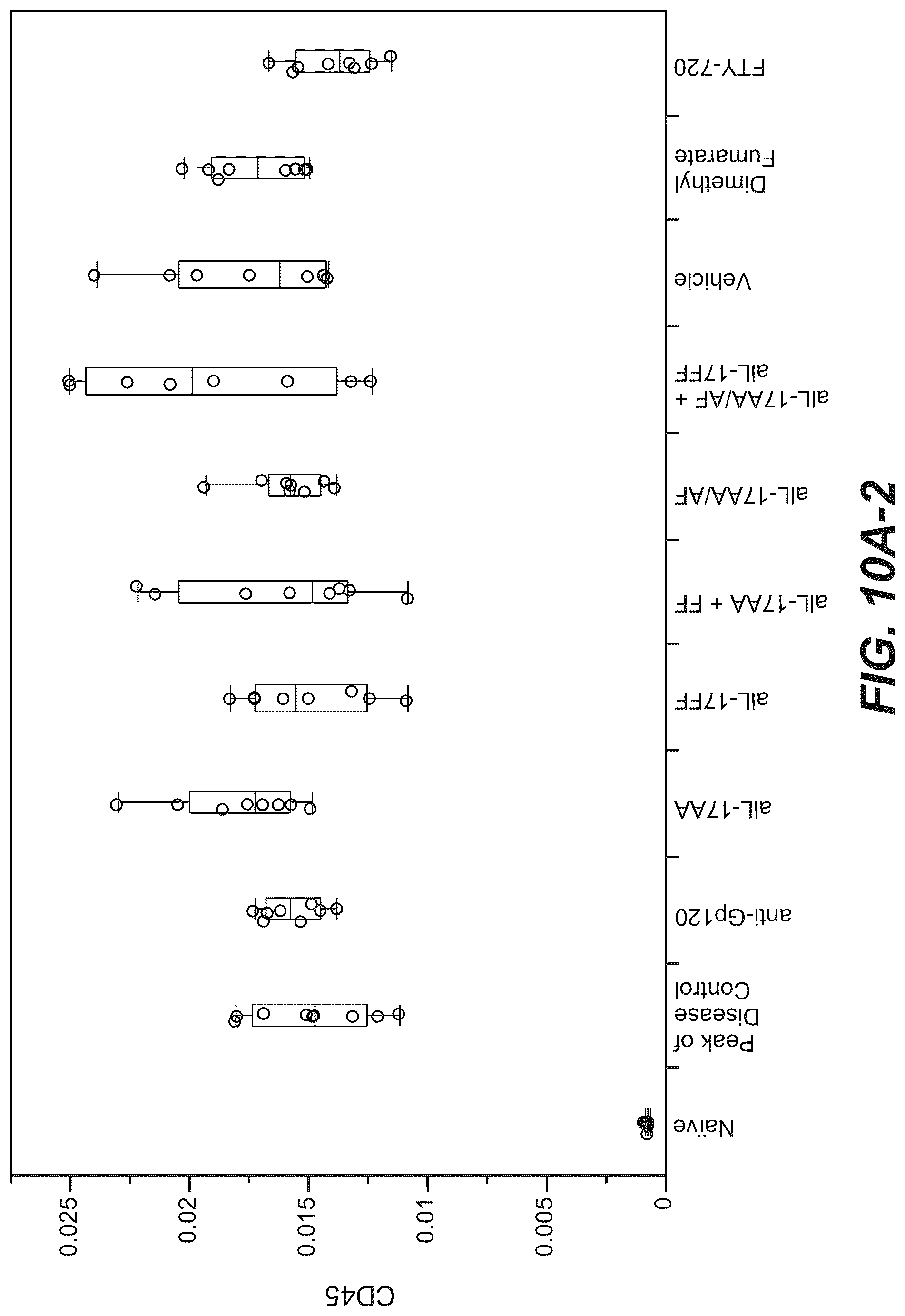 Patent US12098426 Figure 15 – Gene expression markers and treatment of multiple sclerosis