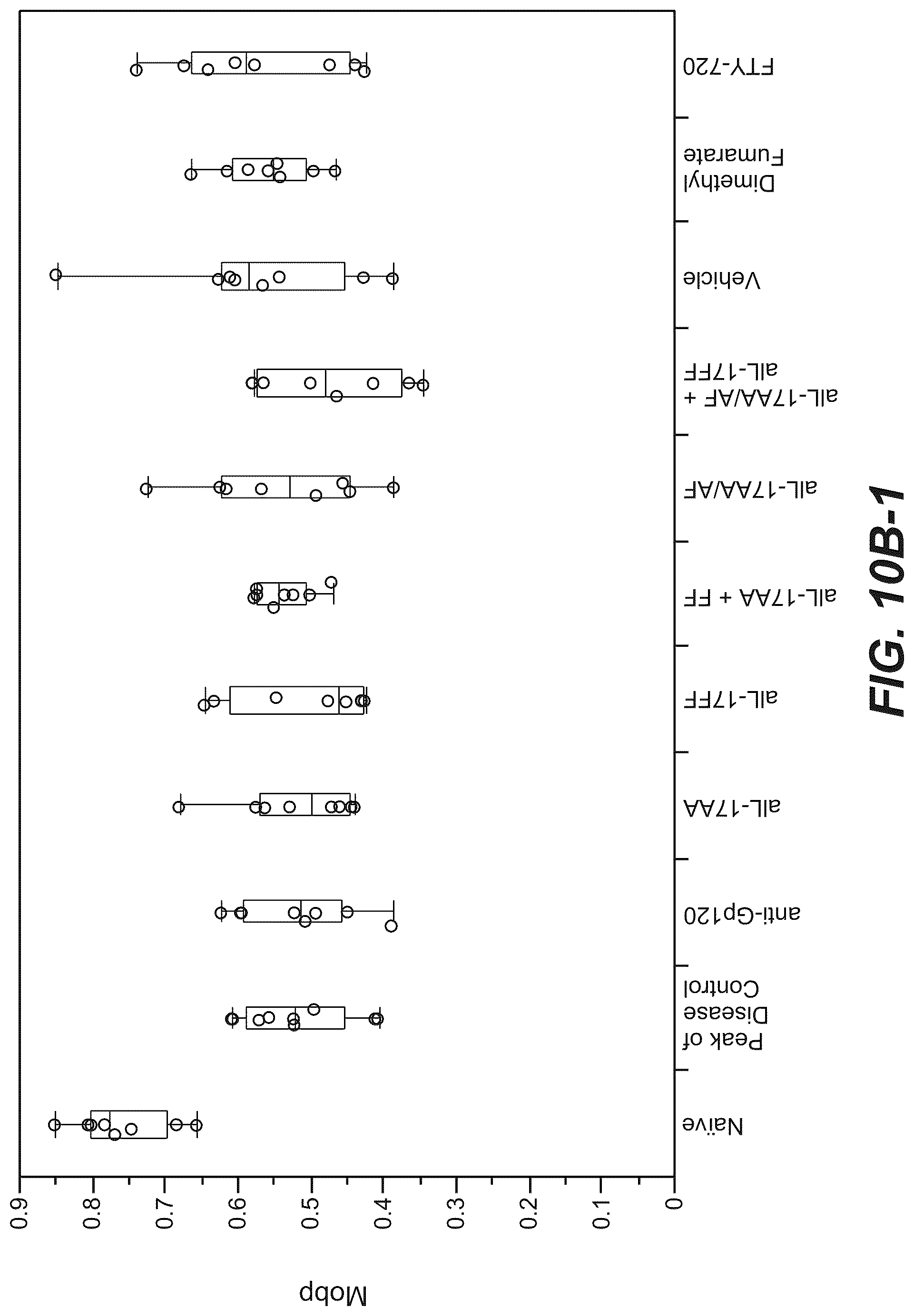 Patent US12098426 Figure 16 – Gene expression markers and treatment of multiple sclerosis
