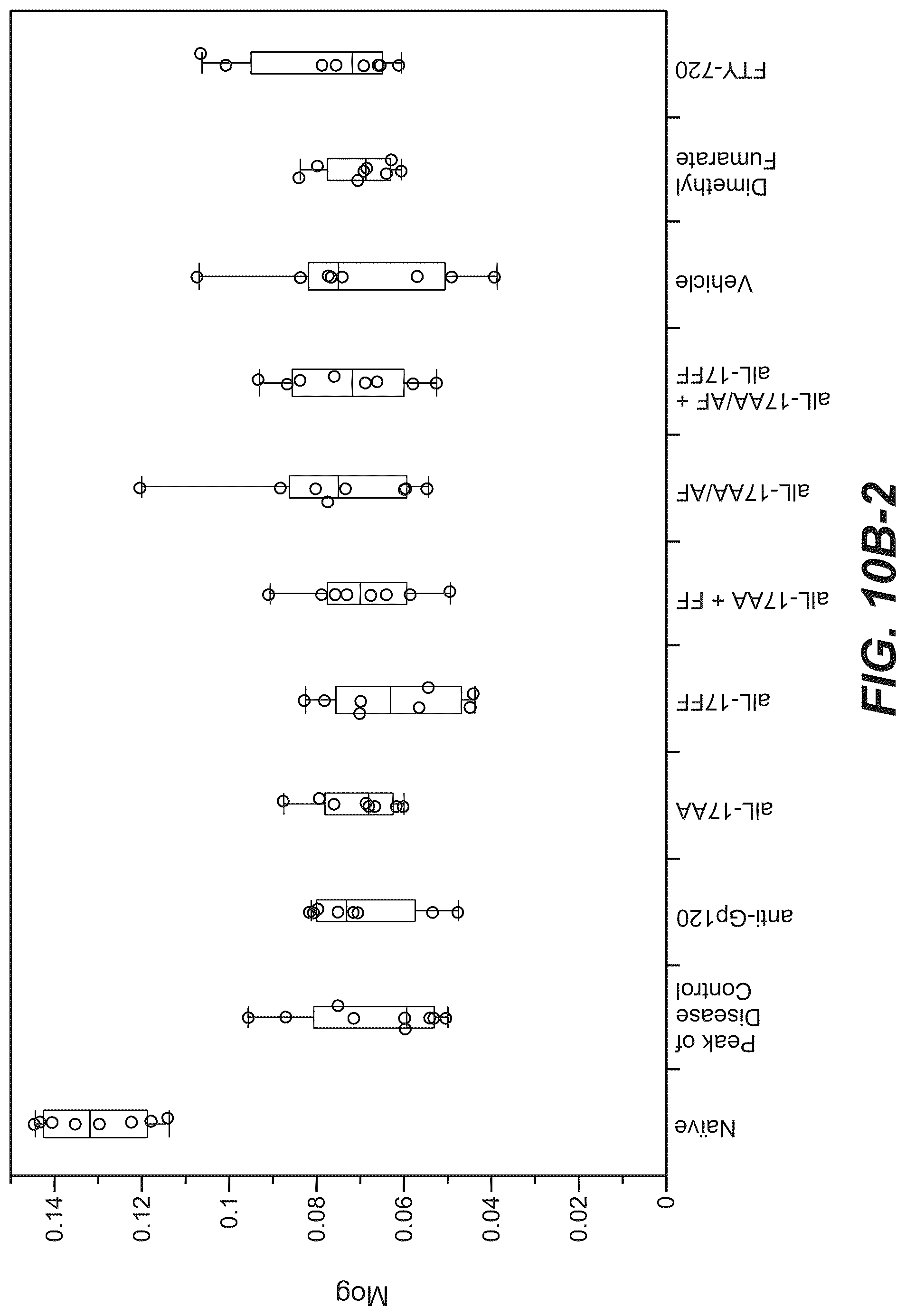 Patent US12098426 Figure 17 – Gene expression markers and treatment of multiple sclerosis