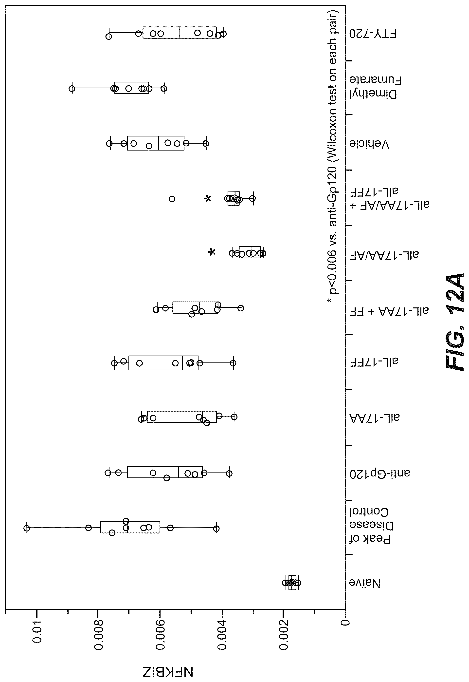 Patent US12098426 Figure 19 – Gene expression markers and treatment of multiple sclerosis