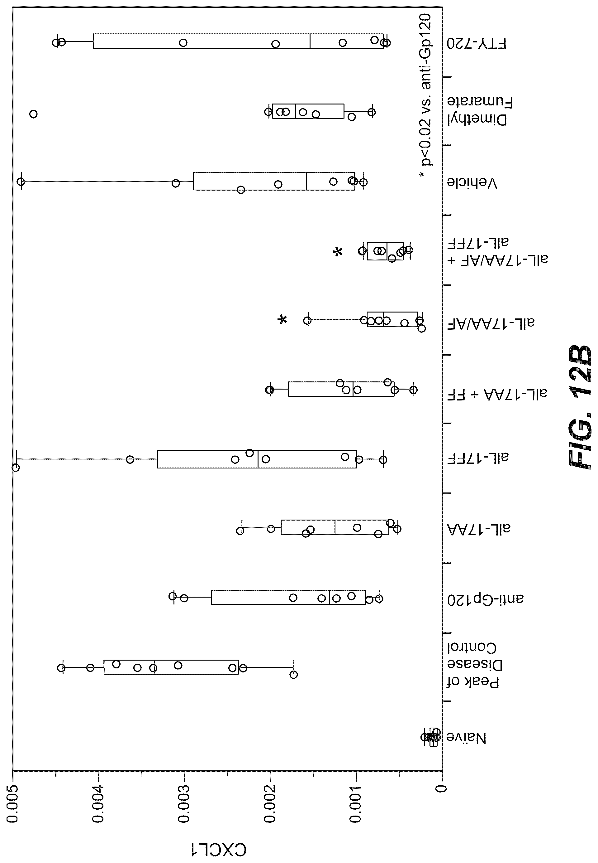 Patent US12098426 Figure 20 – Gene expression markers and treatment of multiple sclerosis