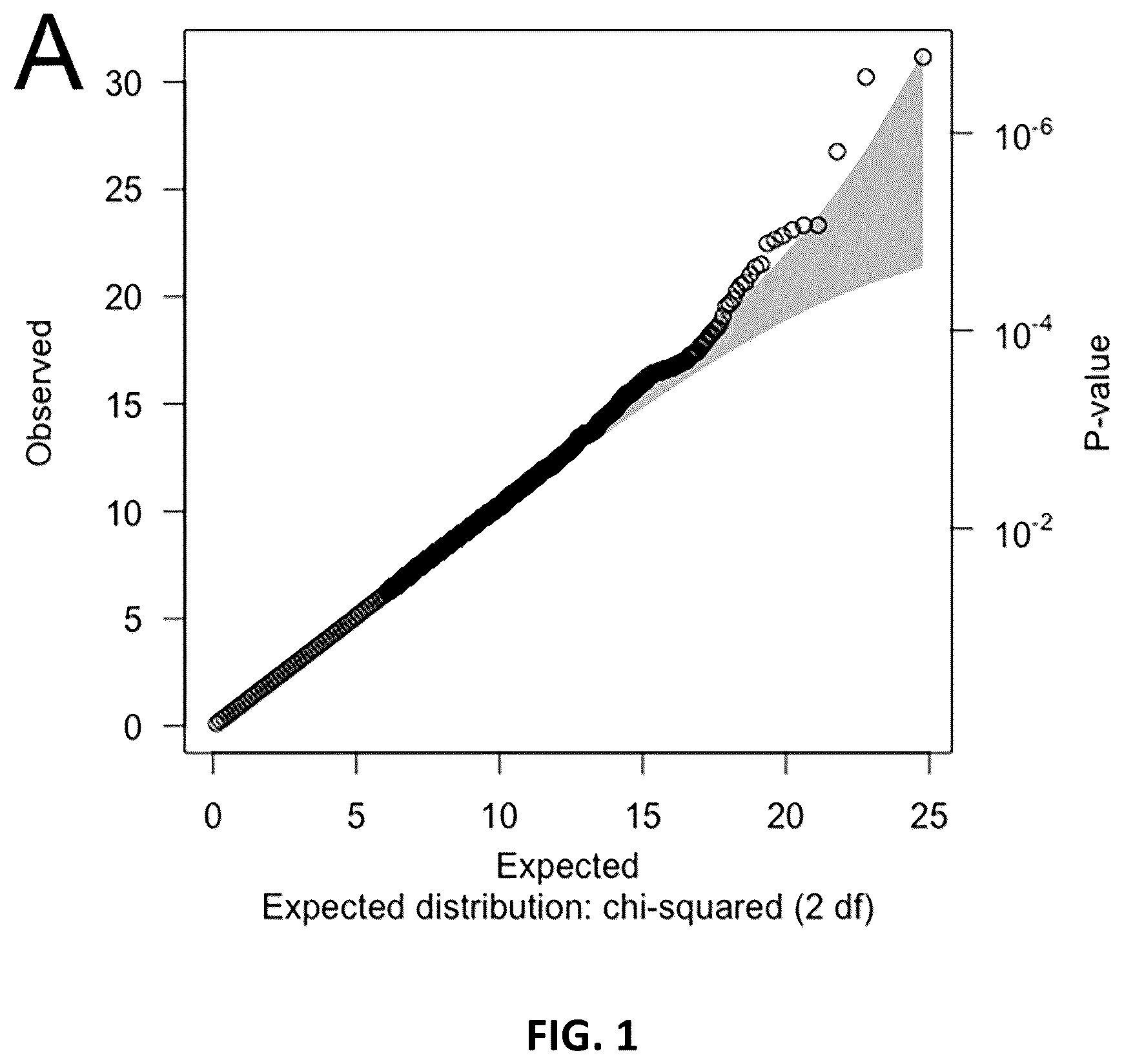 Patent US12098427 Figure 1 – Genetic testing for inherited peripheral neuropathy
