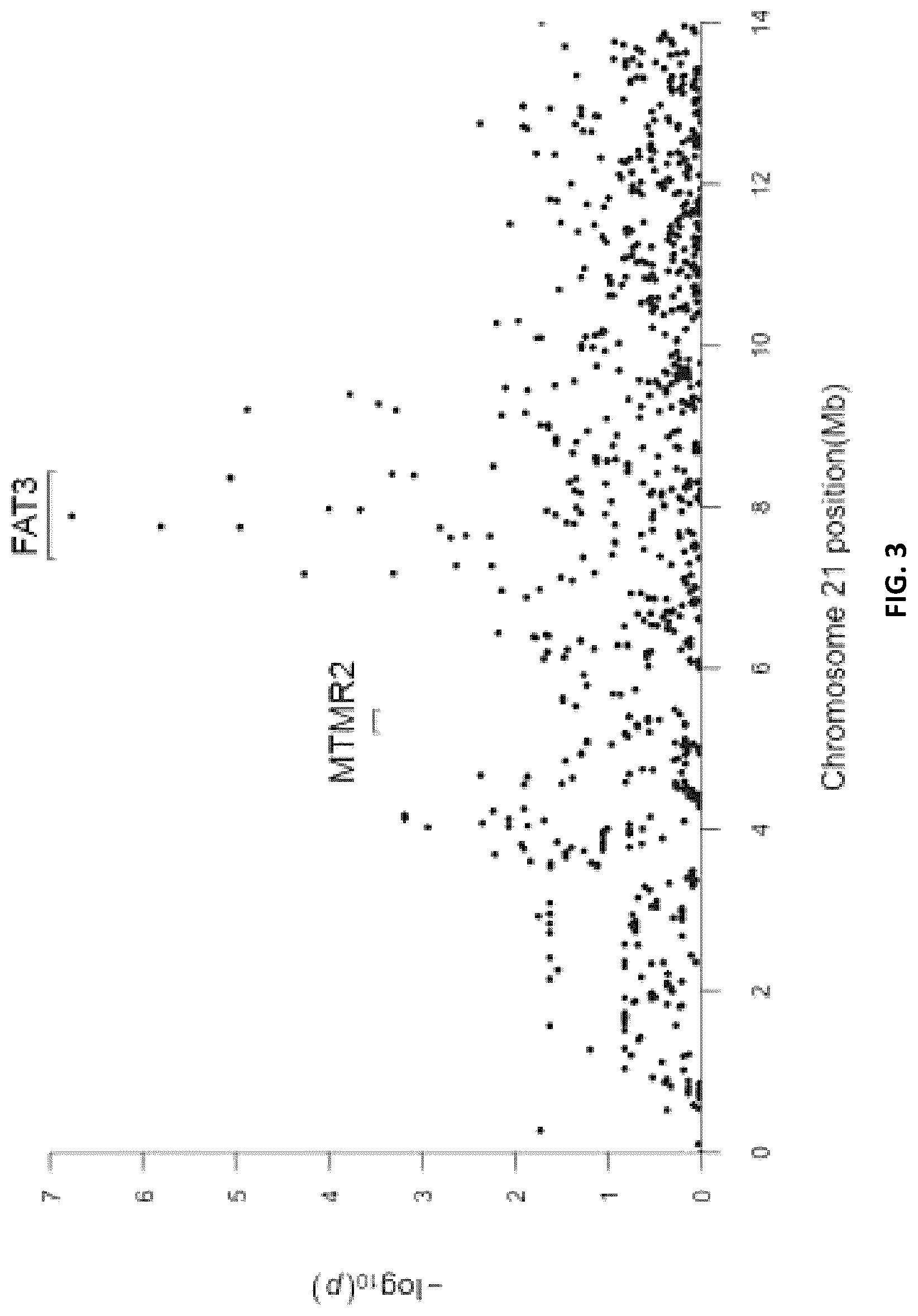 Patent US12098427 Figure 3 – Genetic testing for inherited peripheral neuropathy