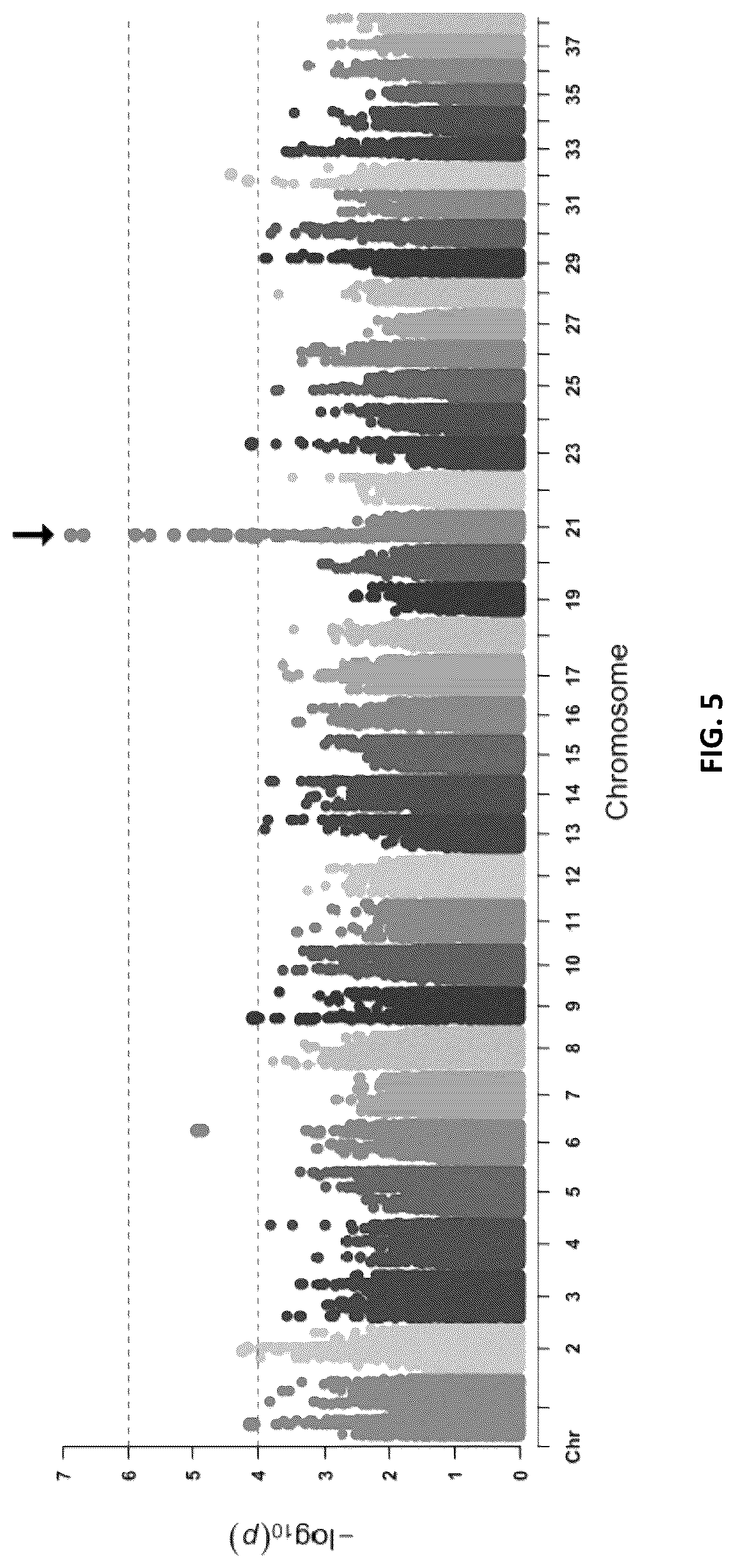 Patent US12098427 Figure 5 – Genetic testing for inherited peripheral neuropathy