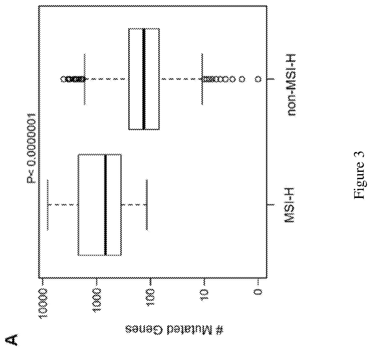 Patent US12098428 Figure 7 – Frequent EGFR and NTRK somatic mutations in colorectal cancer (CRC) with microsatellite instability (MSI)