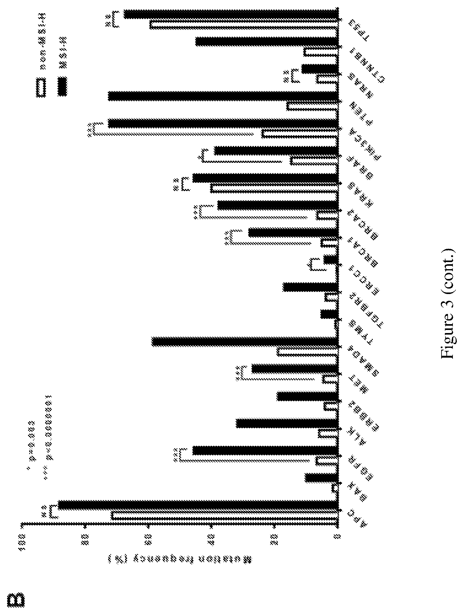 Patent US12098428 Figure 8 – Frequent EGFR and NTRK somatic mutations in colorectal cancer (CRC) with microsatellite instability (MSI)