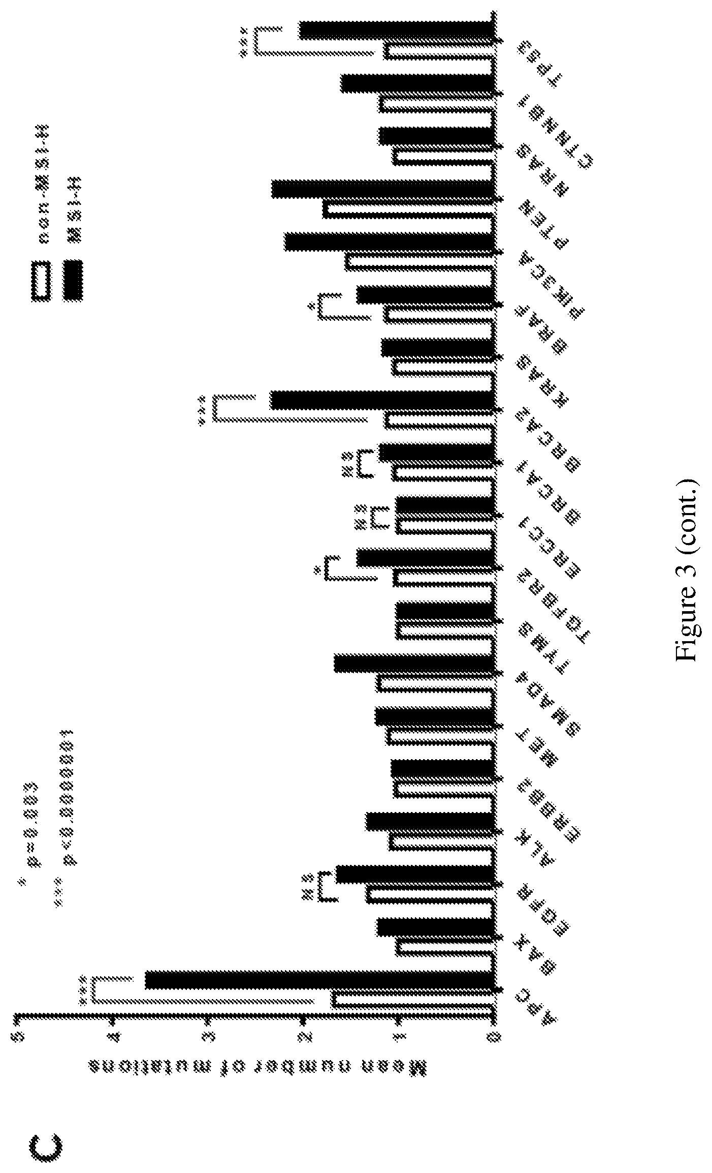 Patent US12098428 Figure 9 – Frequent EGFR and NTRK somatic mutations in colorectal cancer (CRC) with microsatellite instability (MSI)