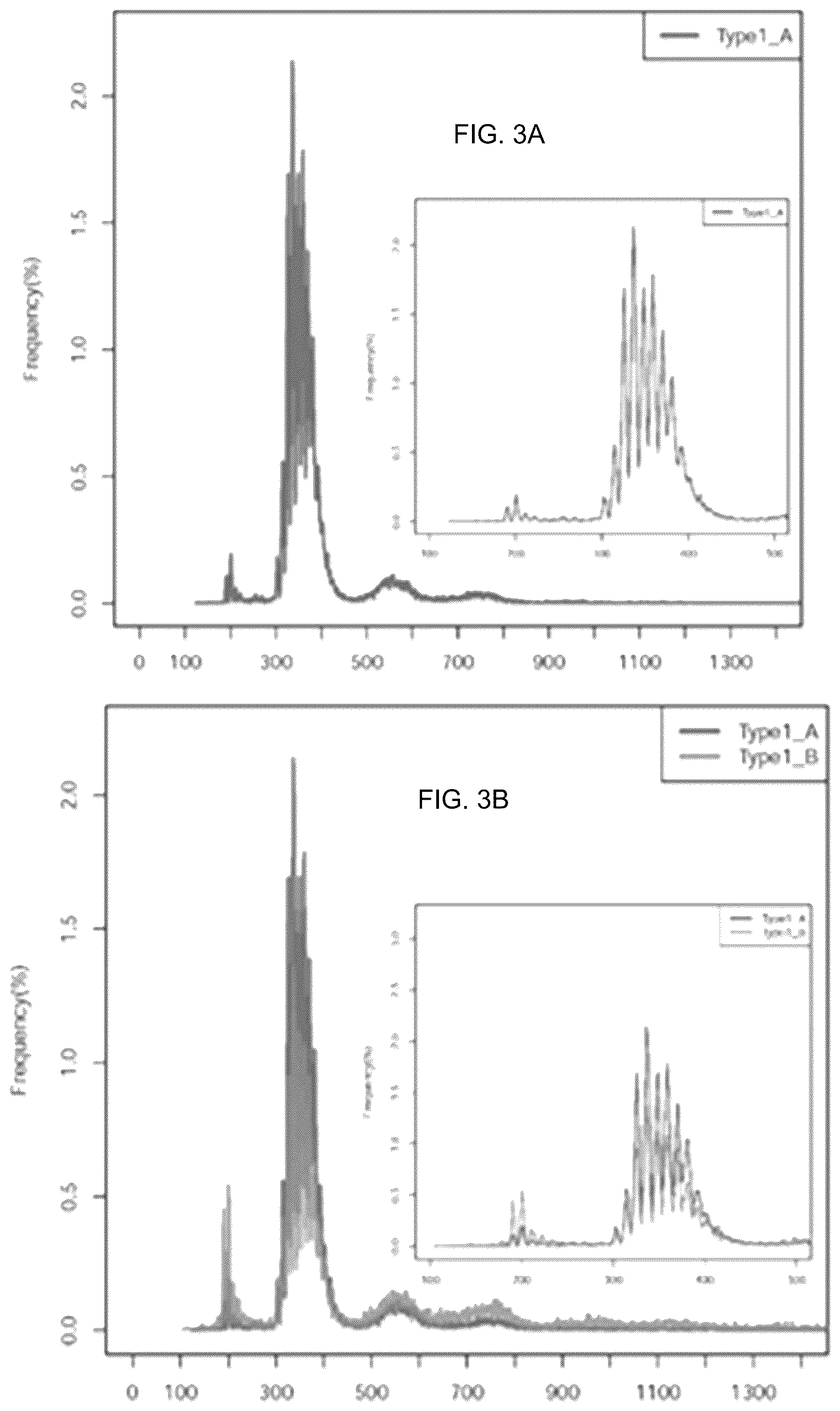 Patent US12098429 Figure 3 – Determining linear and circular forms of circulating nucleic acids