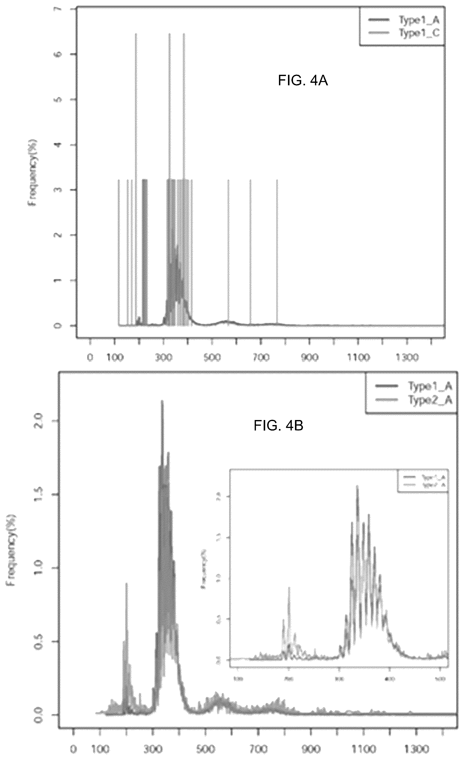 Patent US12098429 Figure 4 – Determining linear and circular forms of circulating nucleic acids