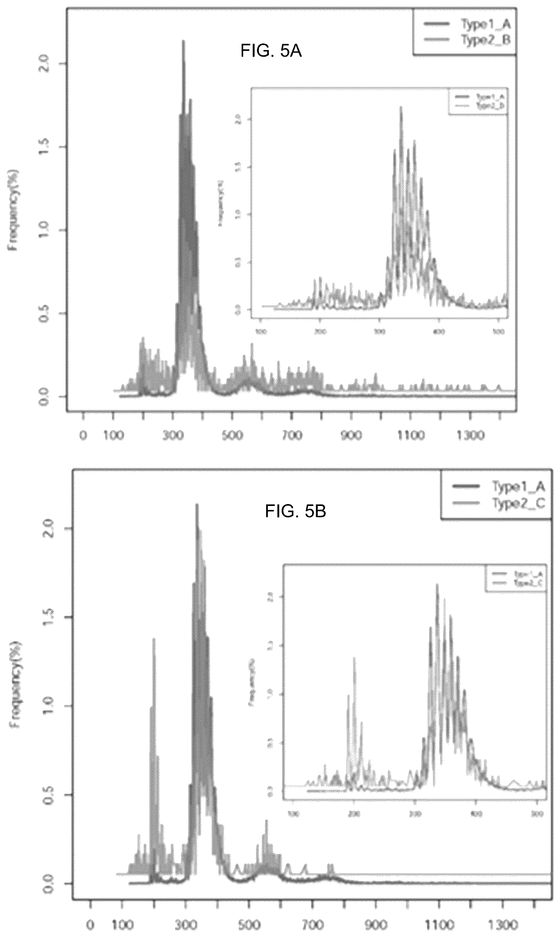 Patent US12098429 Figure 5 – Determining linear and circular forms of circulating nucleic acids