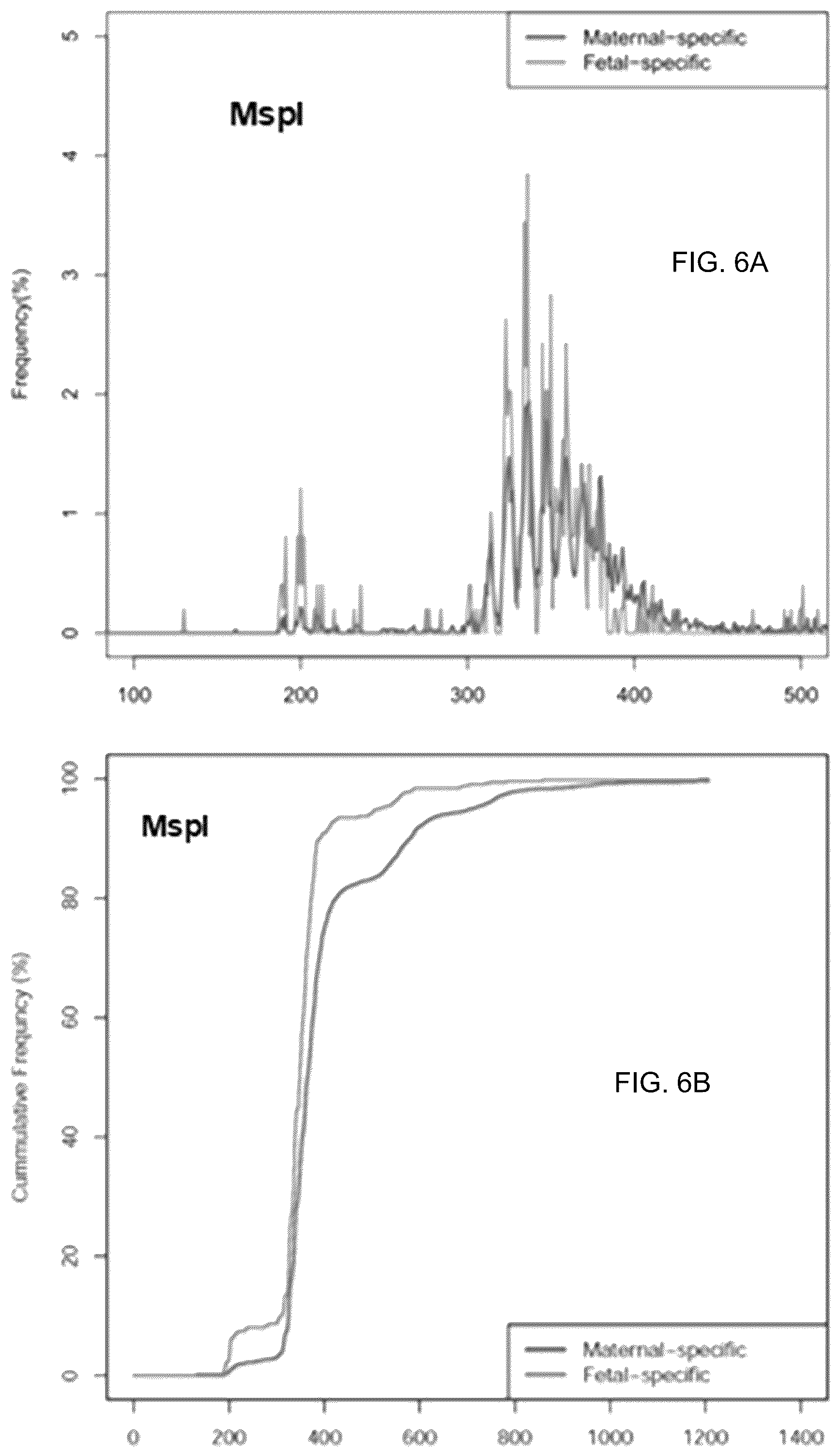 Patent US12098429 Figure 6 – Determining linear and circular forms of circulating nucleic acids