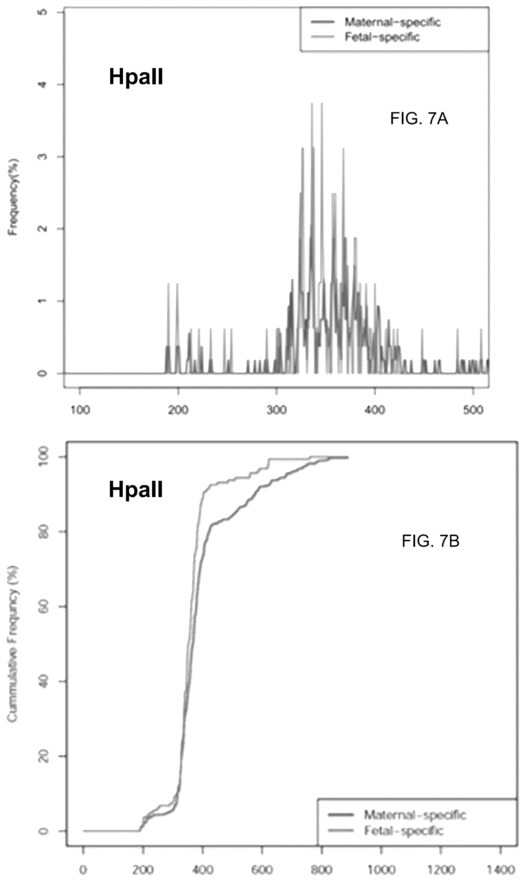 Patent US12098429 Figure 7 – Determining linear and circular forms of circulating nucleic acids