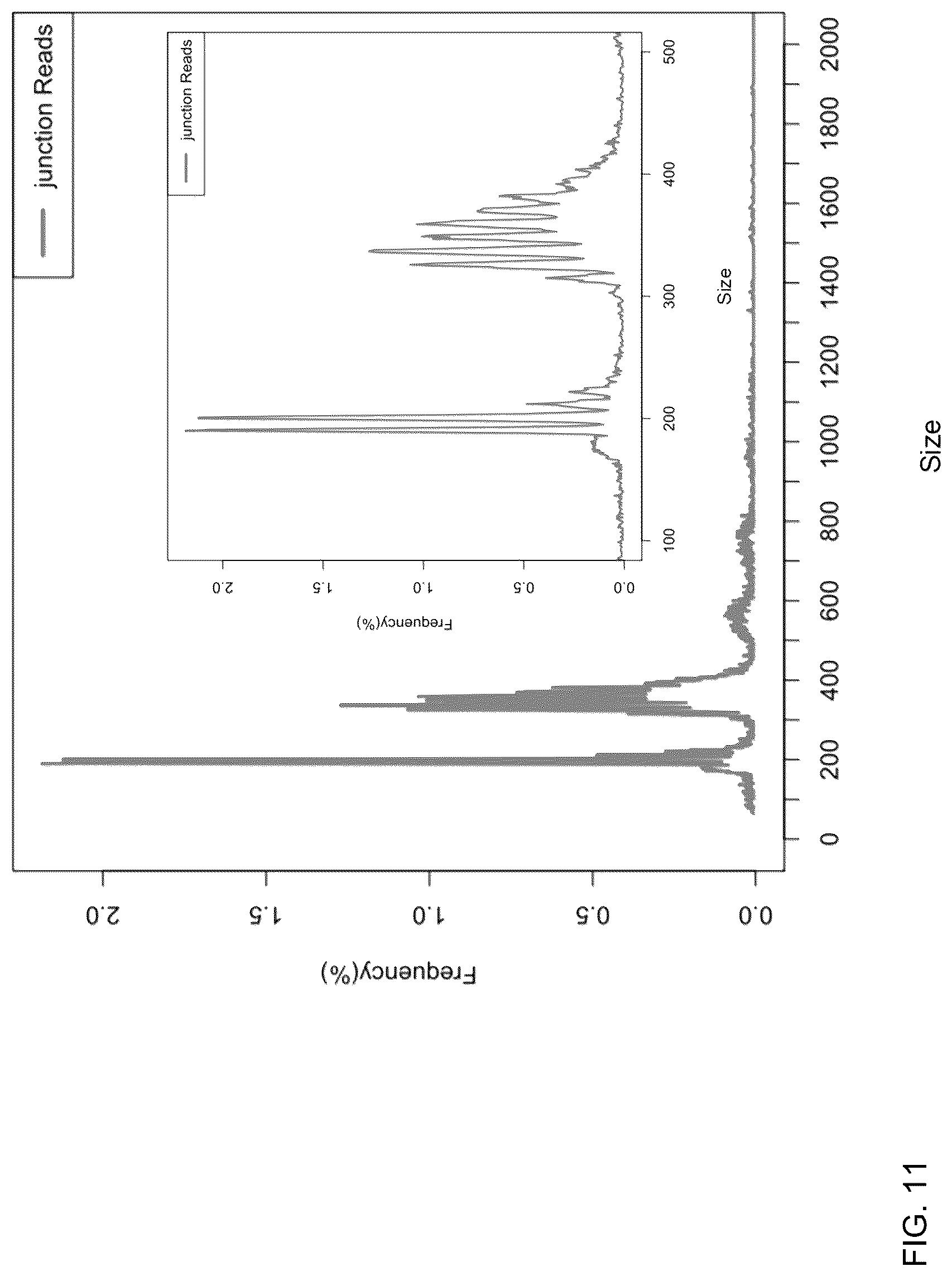 Patent US12098429 Figure 11 – Determining linear and circular forms of circulating nucleic acids