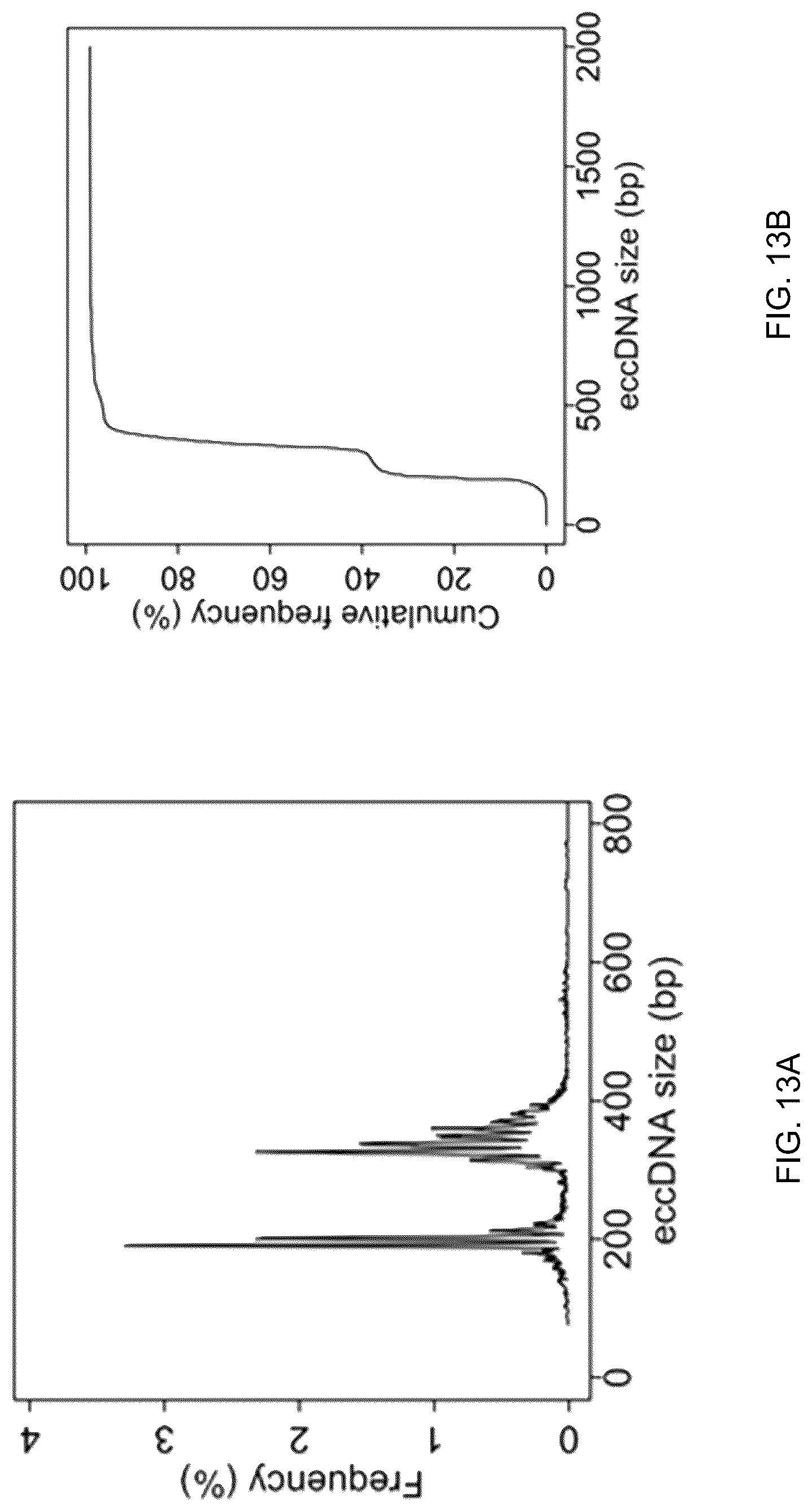 Patent US12098429 Figure 13 – Determining linear and circular forms of circulating nucleic acids