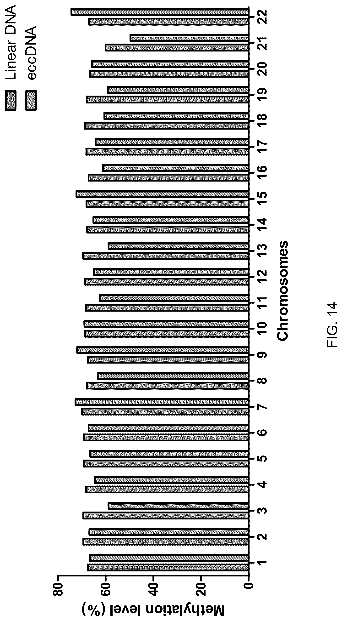 Patent US12098429 Figure 14 – Determining linear and circular forms of circulating nucleic acids