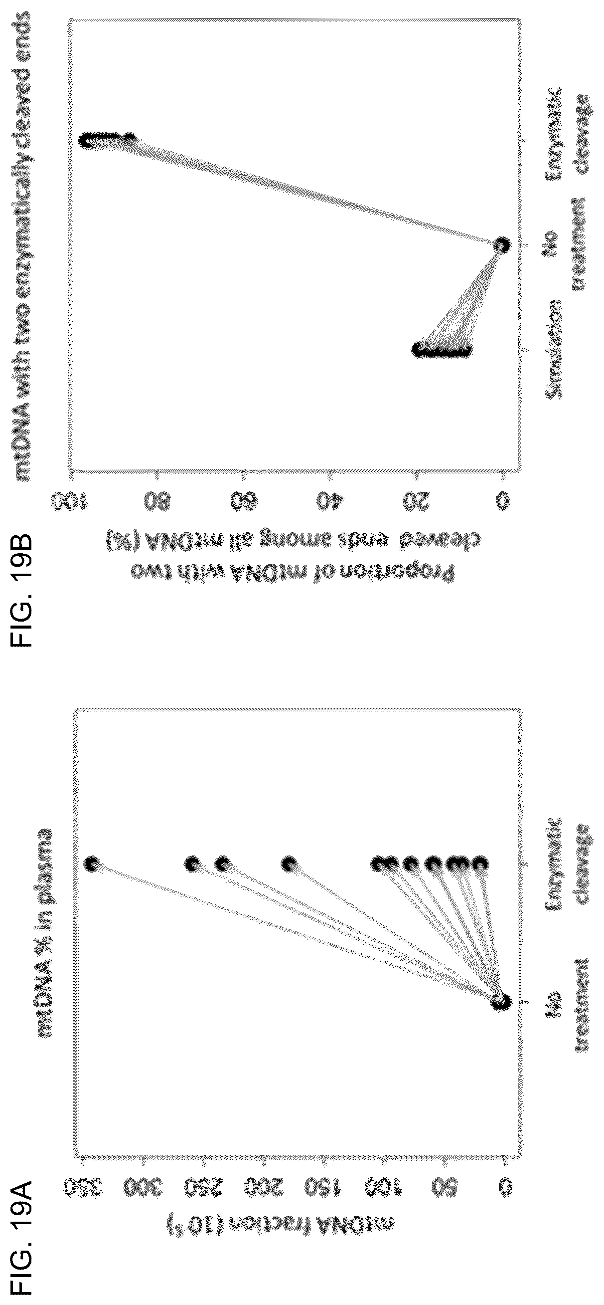 Patent US12098429 Figure 19 – Determining linear and circular forms of circulating nucleic acids