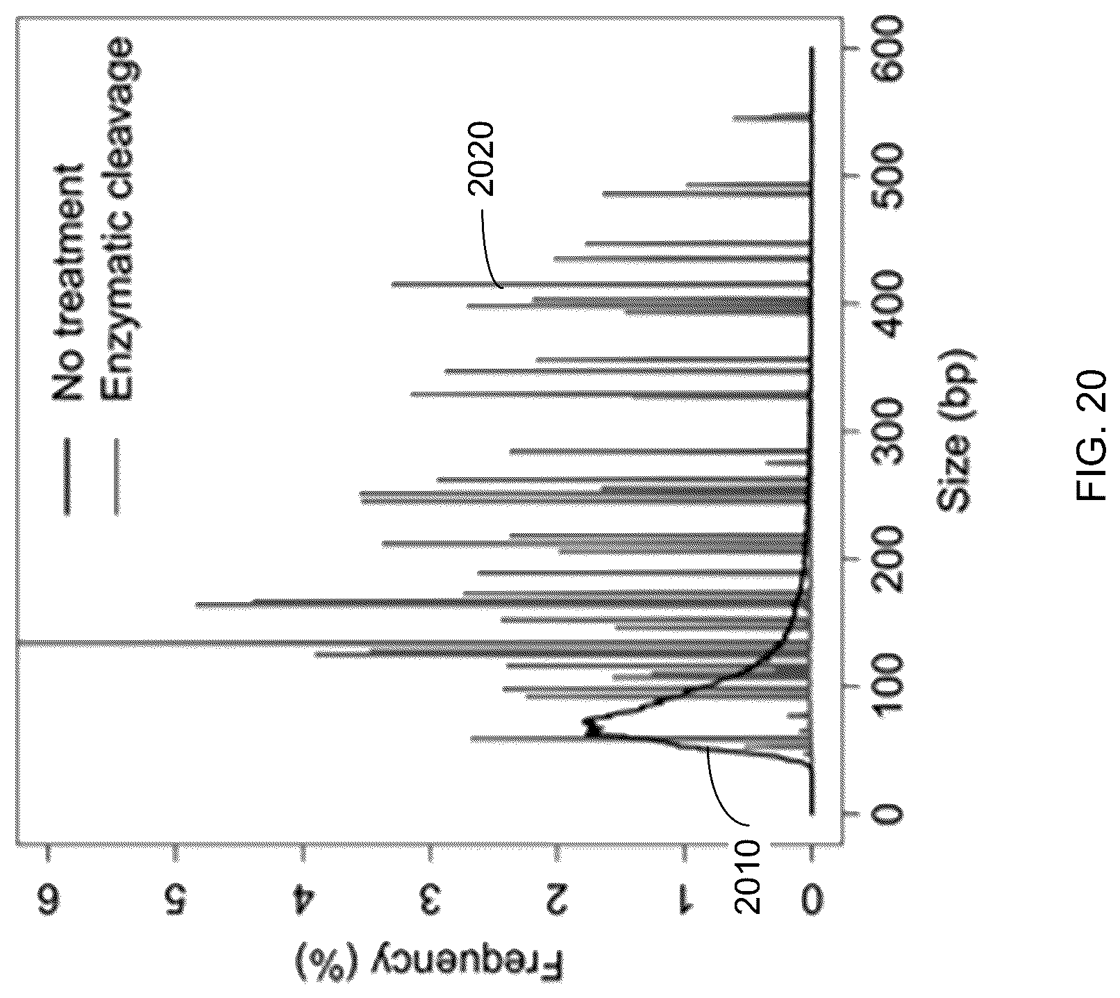 Patent US12098429 Figure 20 – Determining linear and circular forms of circulating nucleic acids
