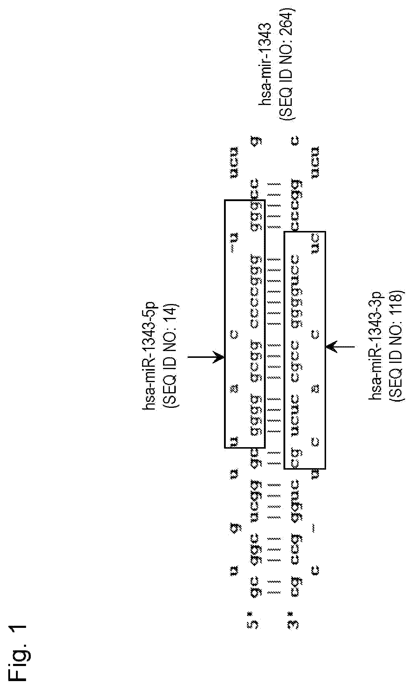 Patent US12098430 Figure 1 – Kit or device for detecting early stage pancreatic cancer or pancreatic cancer precursor lesions and detection method therefor