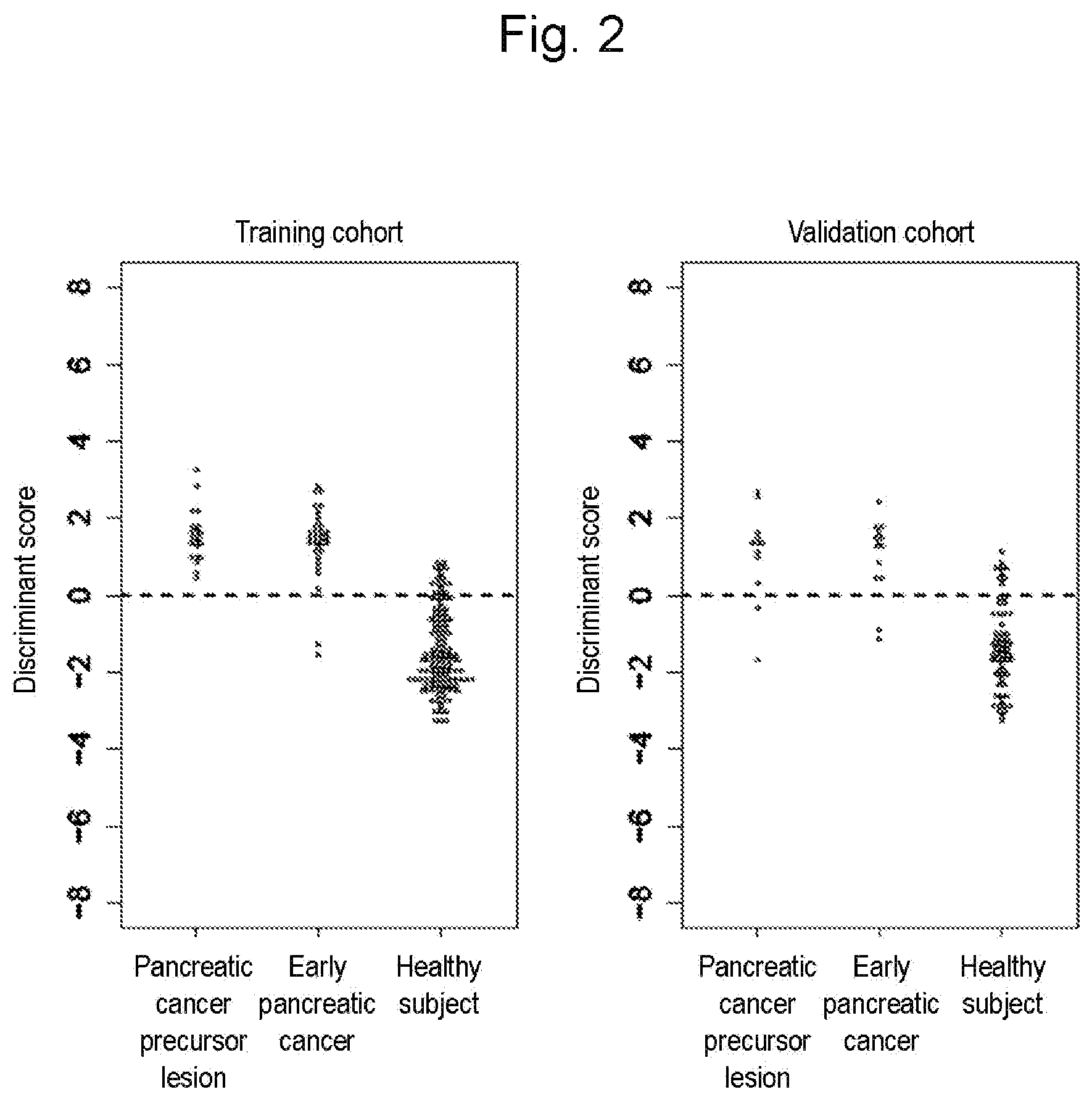 Patent US12098430 Figure 2 – Kit or device for detecting early stage pancreatic cancer or pancreatic cancer precursor lesions and detection method therefor