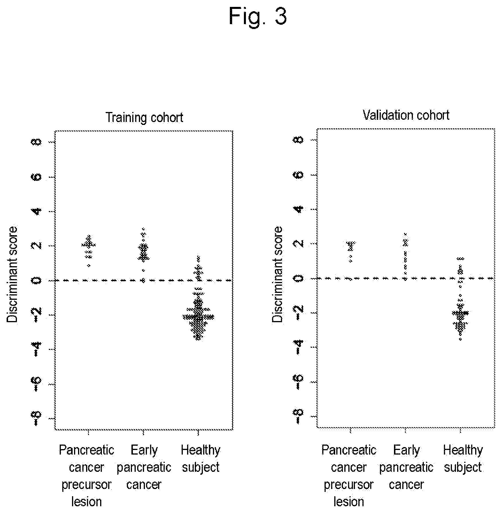 Patent US12098430 Figure 3 – Kit or device for detecting early stage pancreatic cancer or pancreatic cancer precursor lesions and detection method therefor