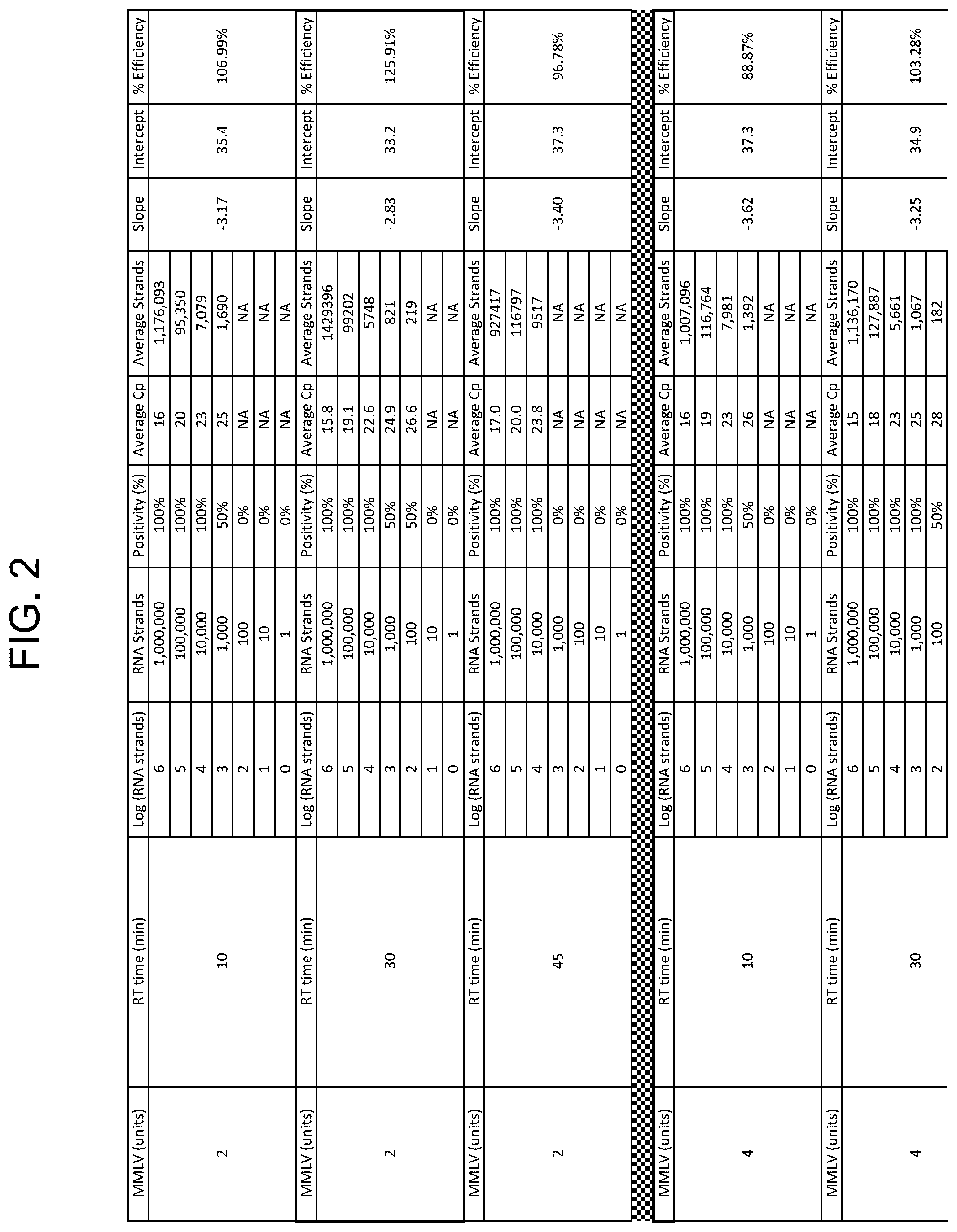 Patent US12098431 Figure 2 – Detection of lung neoplasia by amplification of RNA sequences
